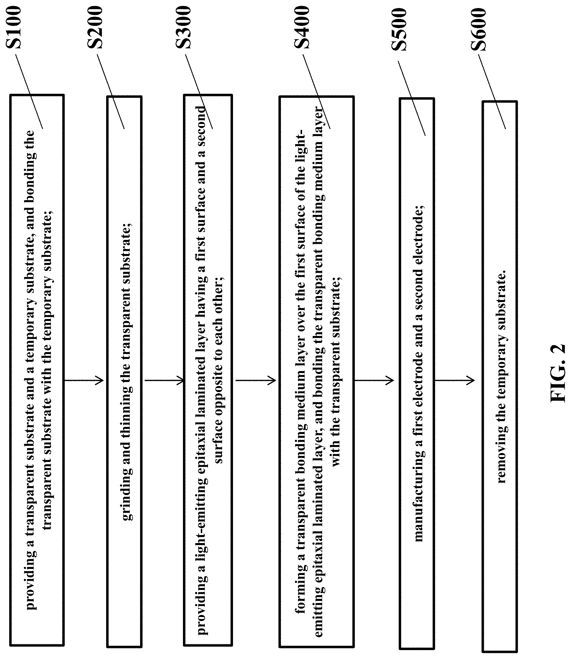 Patent US11785793 Figure 2 – Flip-chip light emitting diode and manufacturing method thereof