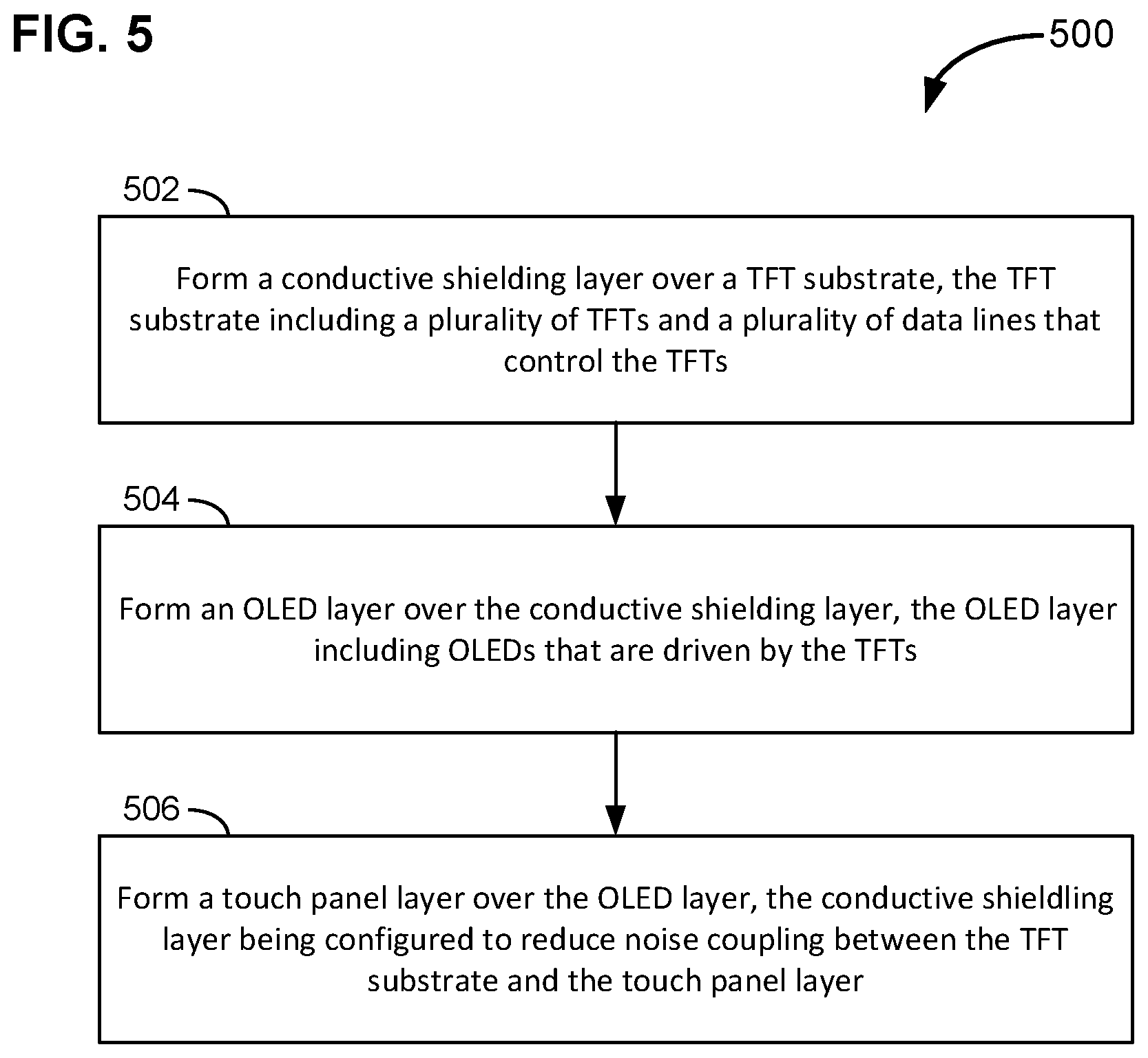 Patent US11785813 Figure 5 – Touch-sensitive display with shielding layer