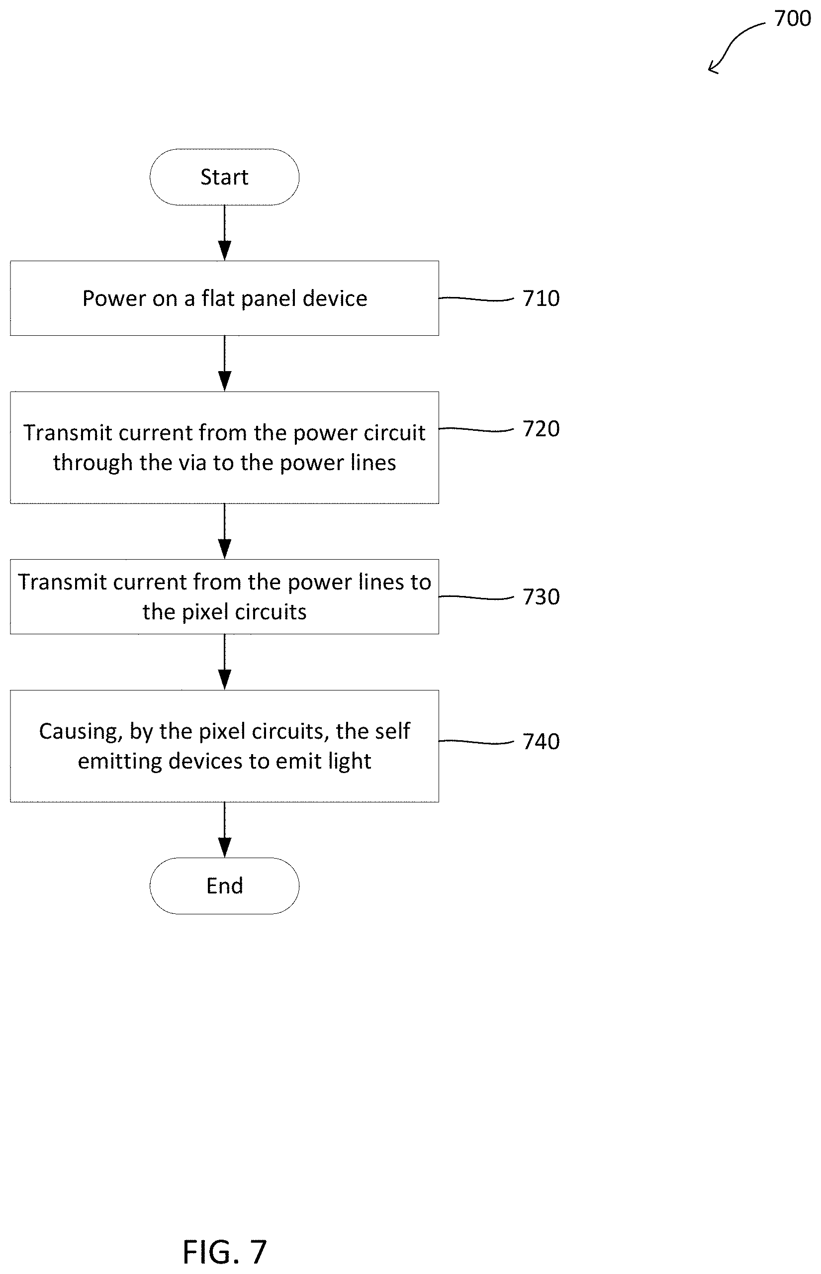 Patent US11785815 Figure 7 – Flat panel device electrode structure