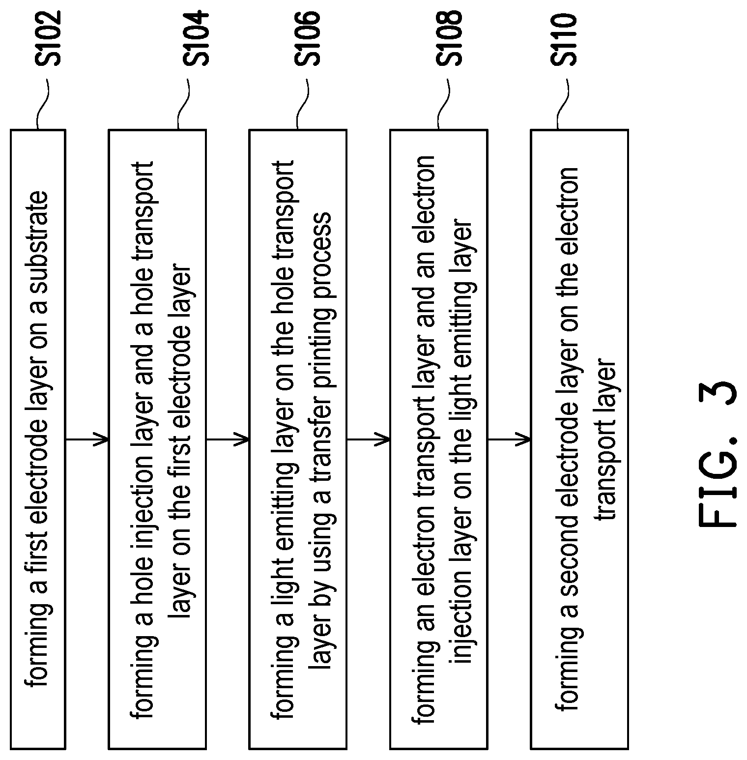 Patent US11785830 Figure 3 – Method of manufacturing electroluminescent device having light emitting layer by using transfer printing process