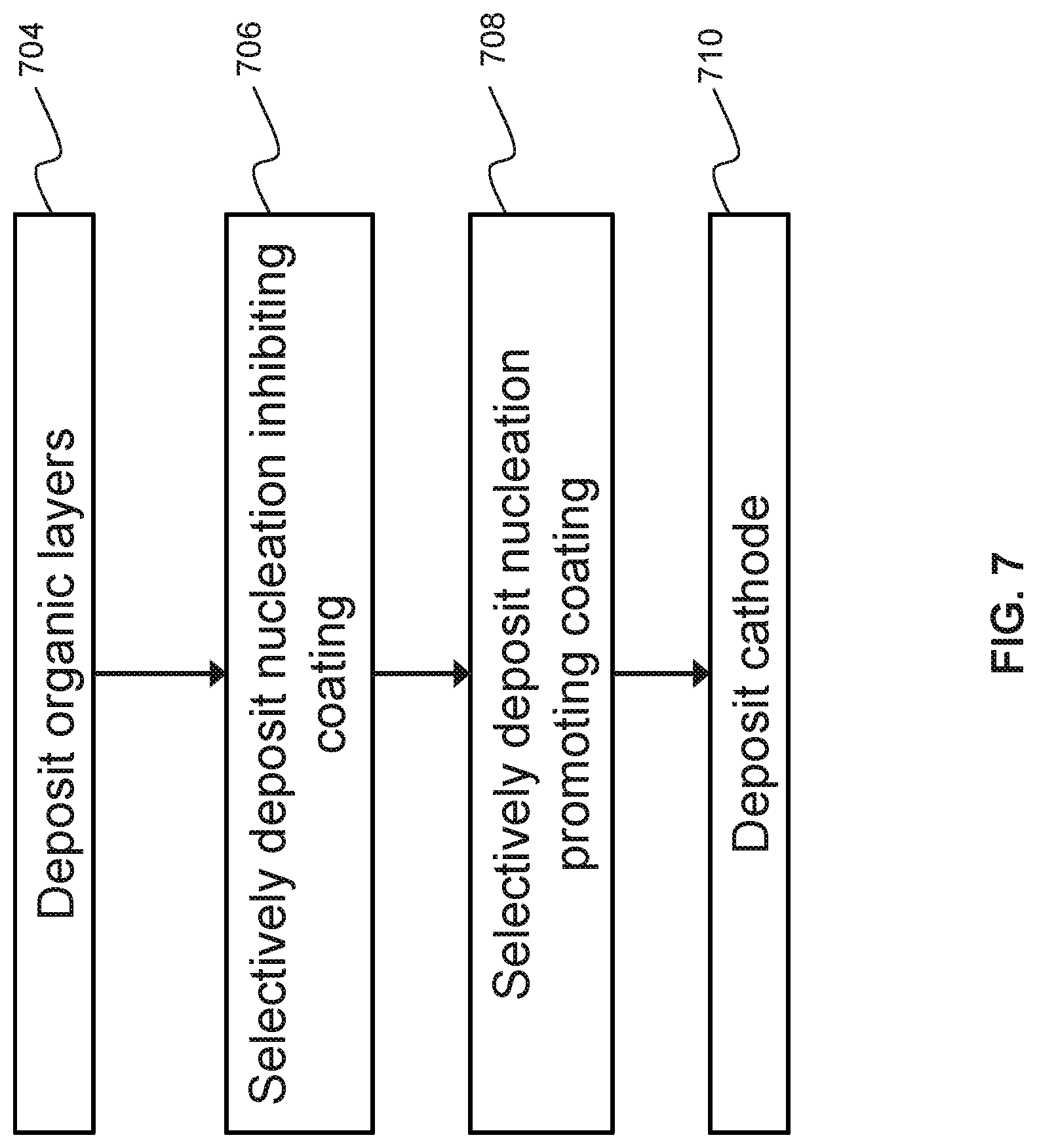 Patent US11785831 Figure 13 – Method for patterning a coating on a surface and device including a patterned coating