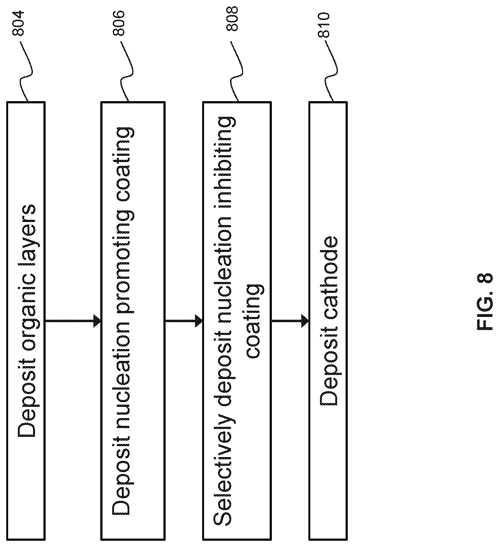 Patent US11785831 Figure 14 – Method for patterning a coating on a surface and device including a patterned coating
