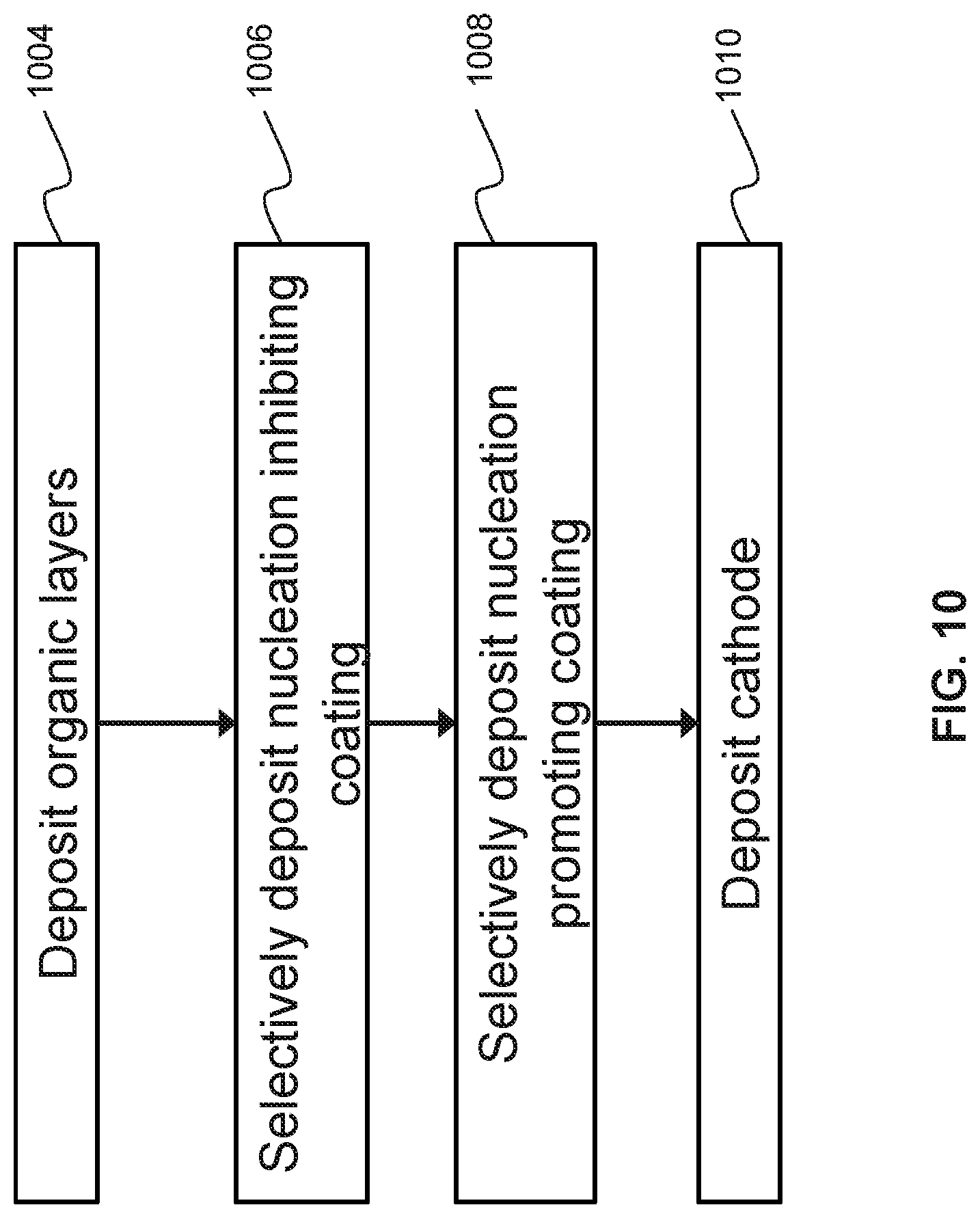 Patent US11785831 Figure 19 – Method for patterning a coating on a surface and device including a patterned coating