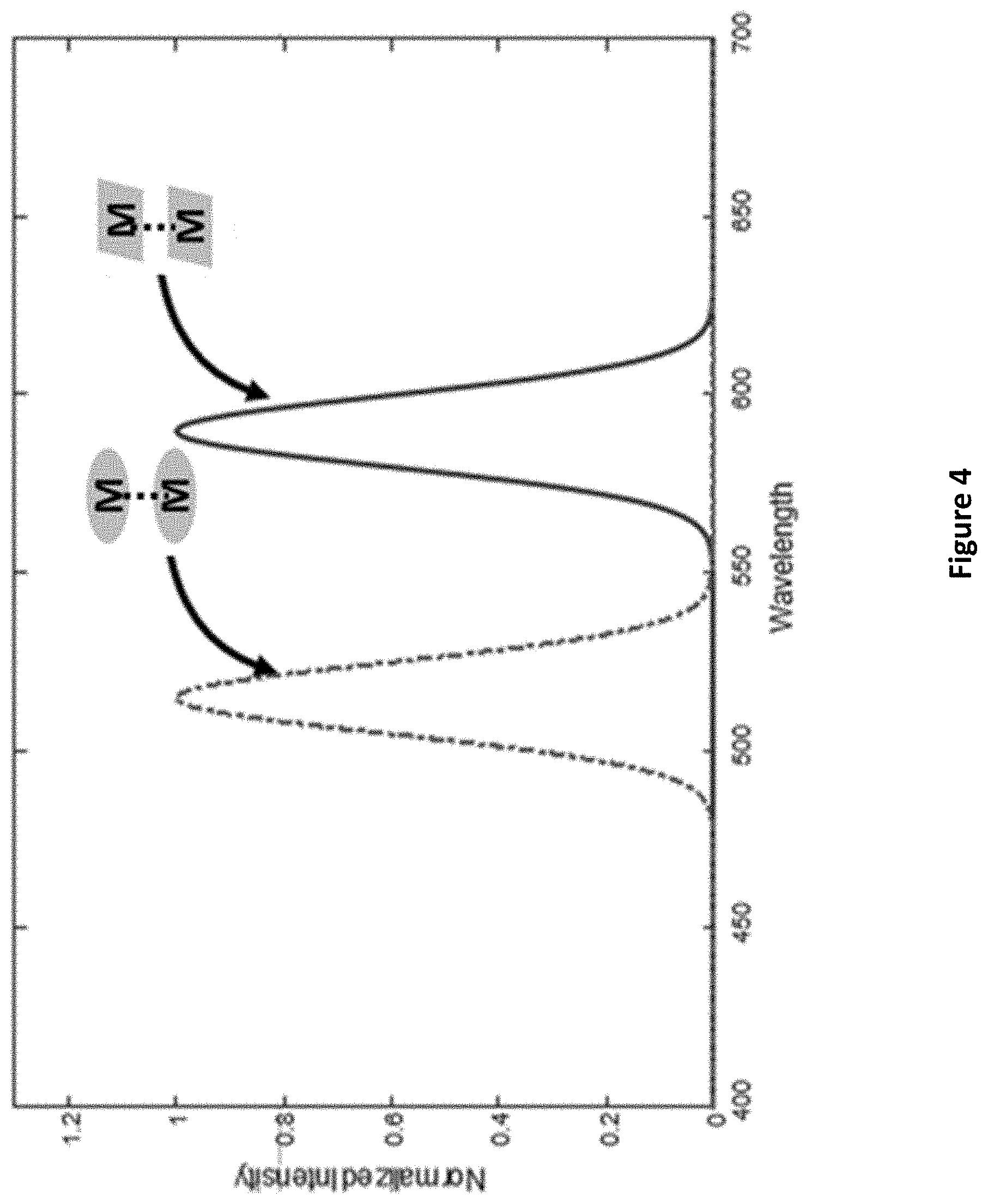 Patent US11785838 Figure 4 – Green and red organic light-emitting diodes employing excimer emitters