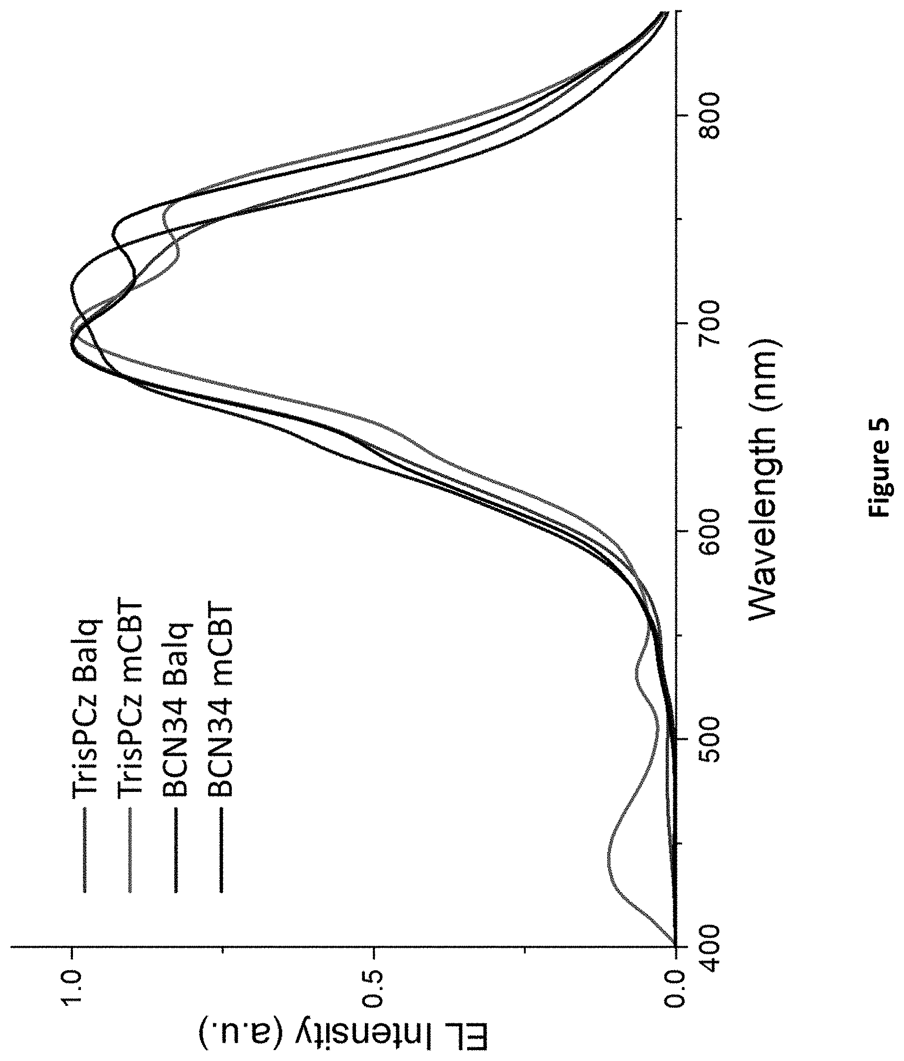 Patent US11785838 Figure 5 – Green and red organic light-emitting diodes employing excimer emitters