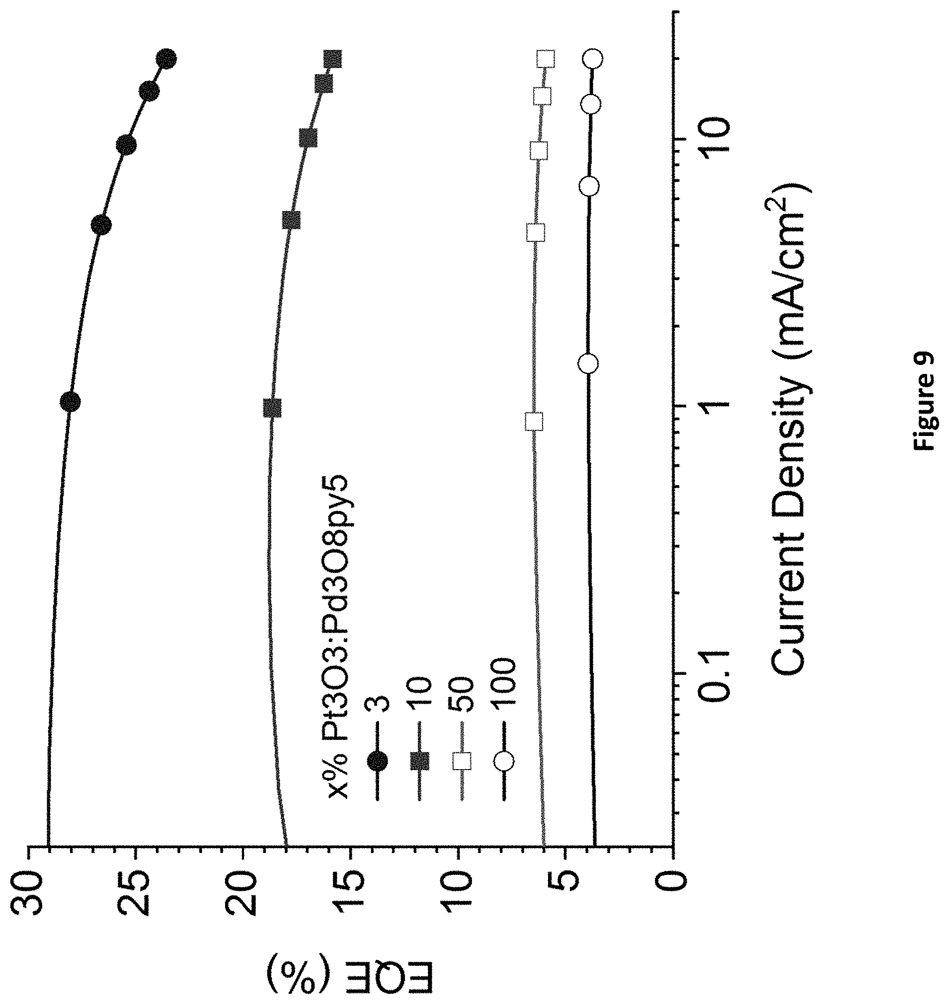 Patent US11785838 Figure 9 – Green and red organic light-emitting diodes employing excimer emitters