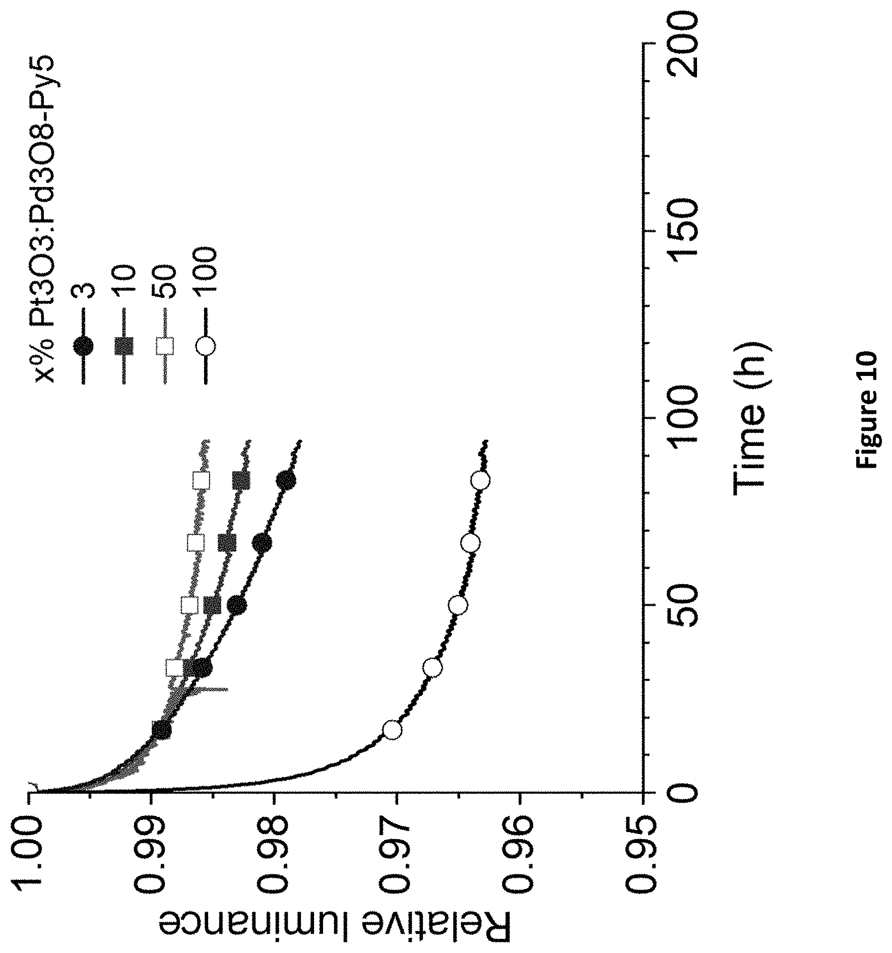 Patent US11785838 Figure 10 – Green and red organic light-emitting diodes employing excimer emitters