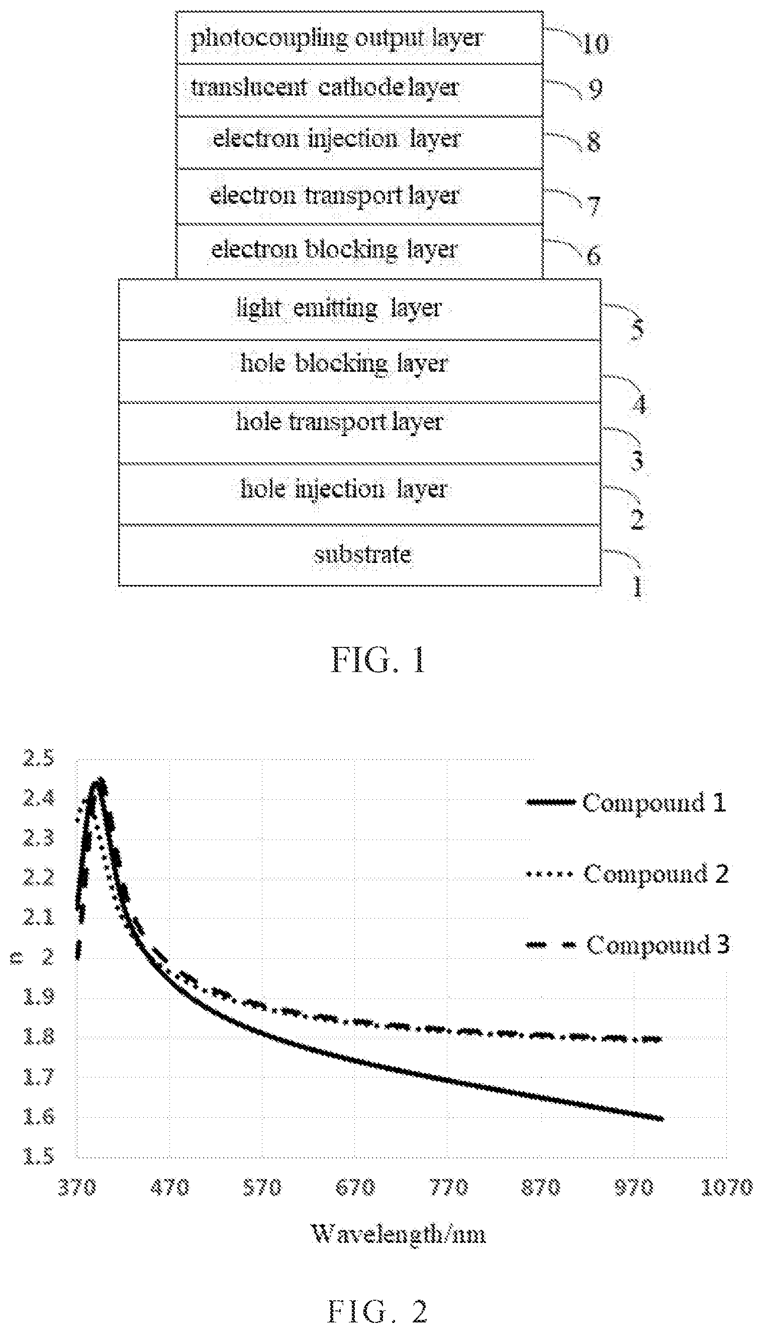 Patent US11785842 Figure 1 – N heterocyclic planar photocoupler output material and method of preparing thereof