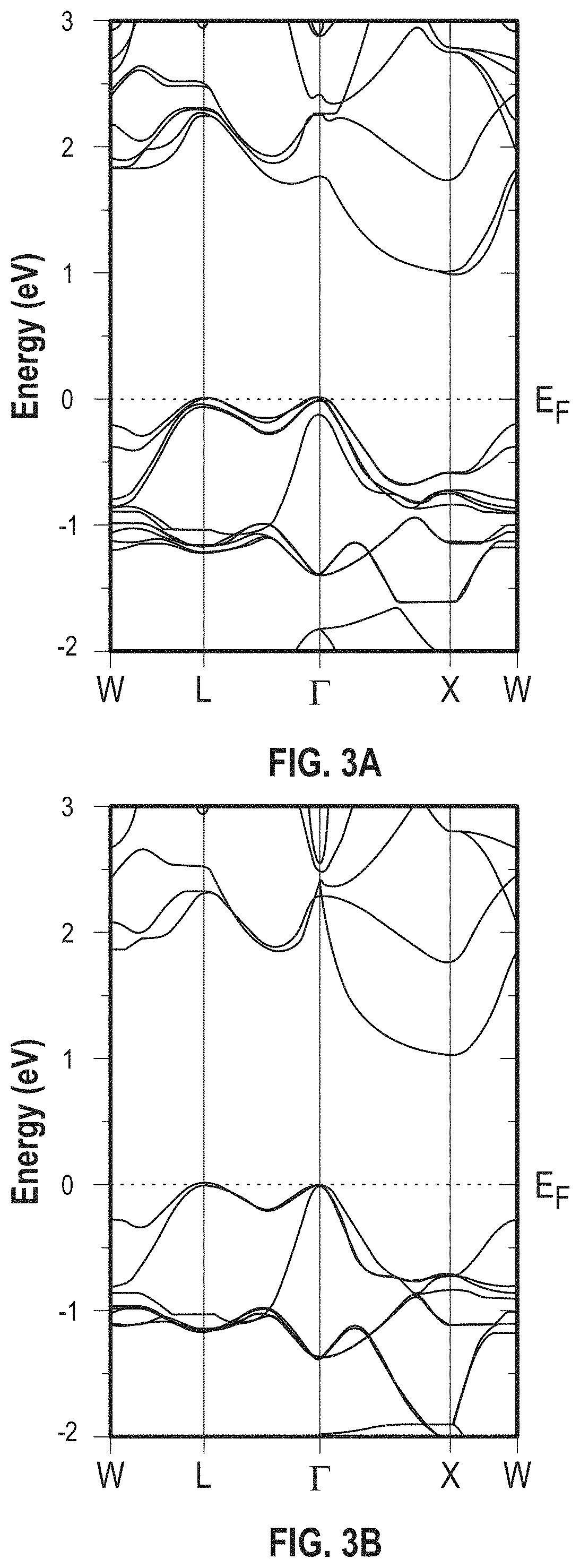 Patent US11785850 Figure 3 – ZrCoBi based half Heuslers with high thermoelectric conversion efficiency
