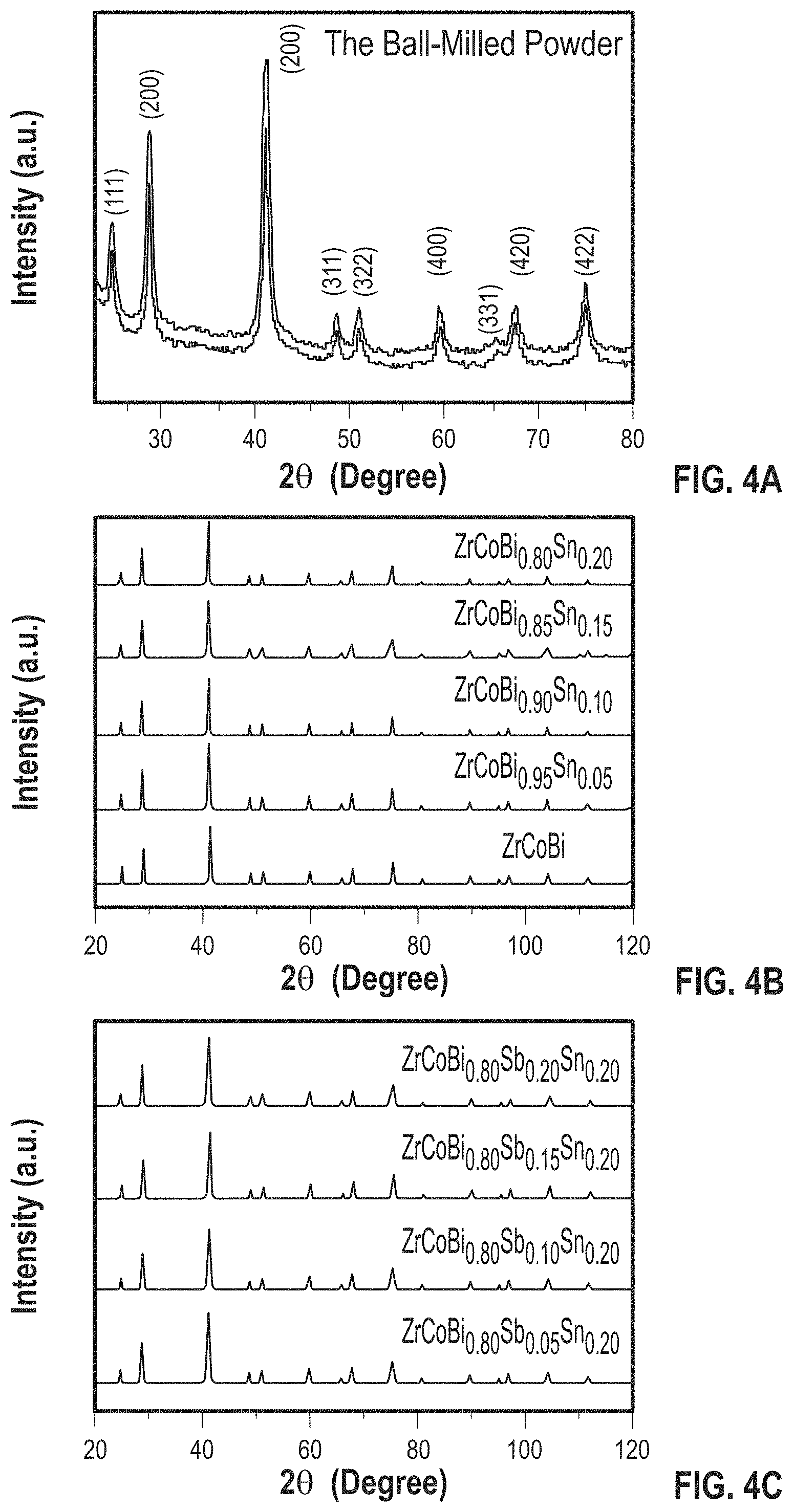 Patent US11785850 Figure 4 – ZrCoBi based half Heuslers with high thermoelectric conversion efficiency