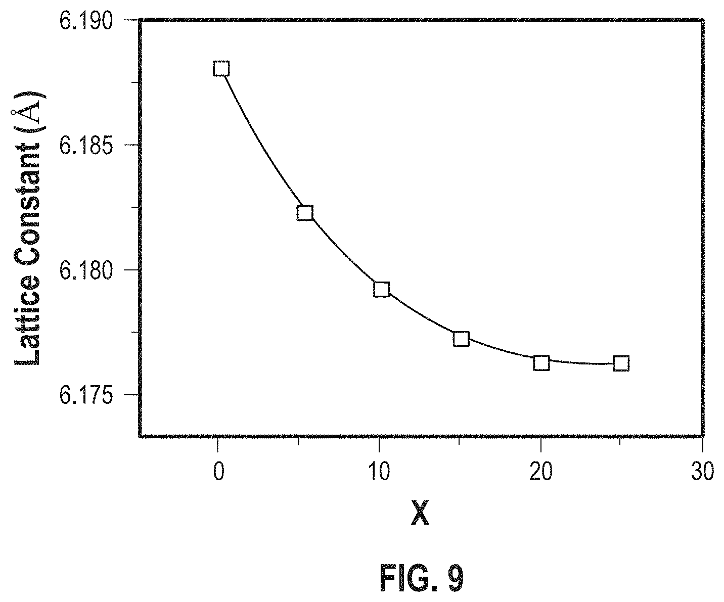 Patent US11785850 Figure 10 – ZrCoBi based half Heuslers with high thermoelectric conversion efficiency