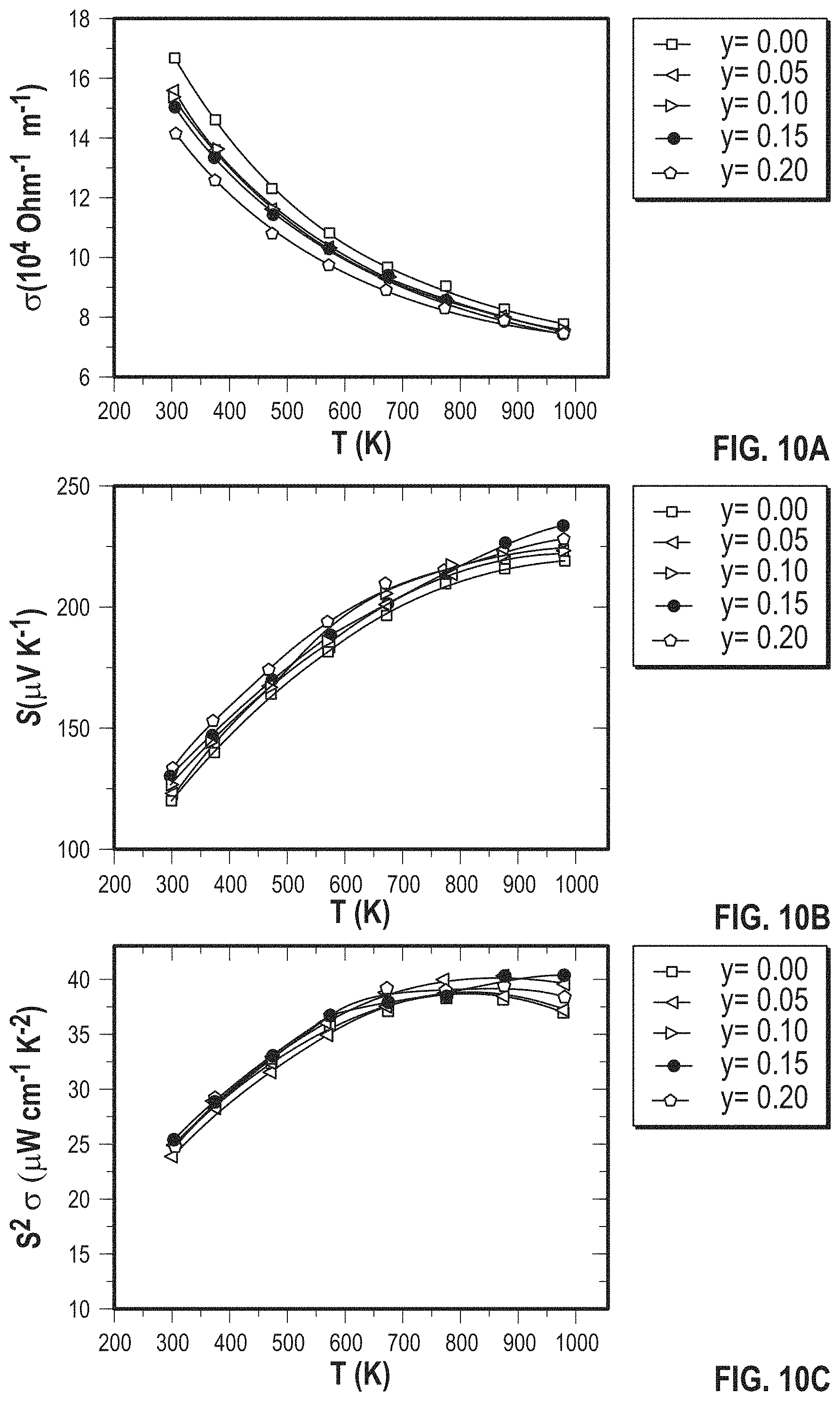 Patent US11785850 Figure 11 – ZrCoBi based half Heuslers with high thermoelectric conversion efficiency