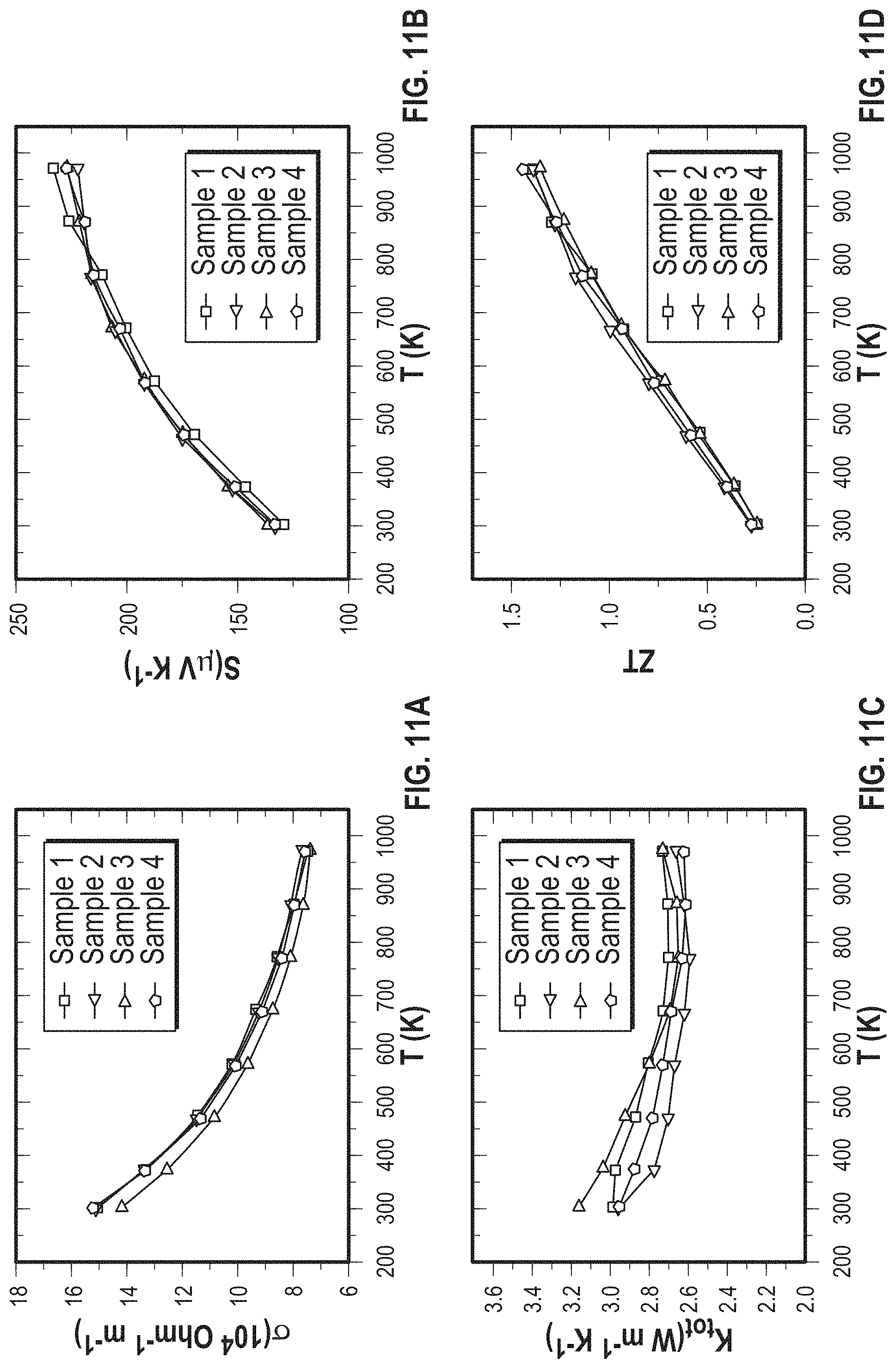 Patent US11785850 Figure 13 – ZrCoBi based half Heuslers with high thermoelectric conversion efficiency