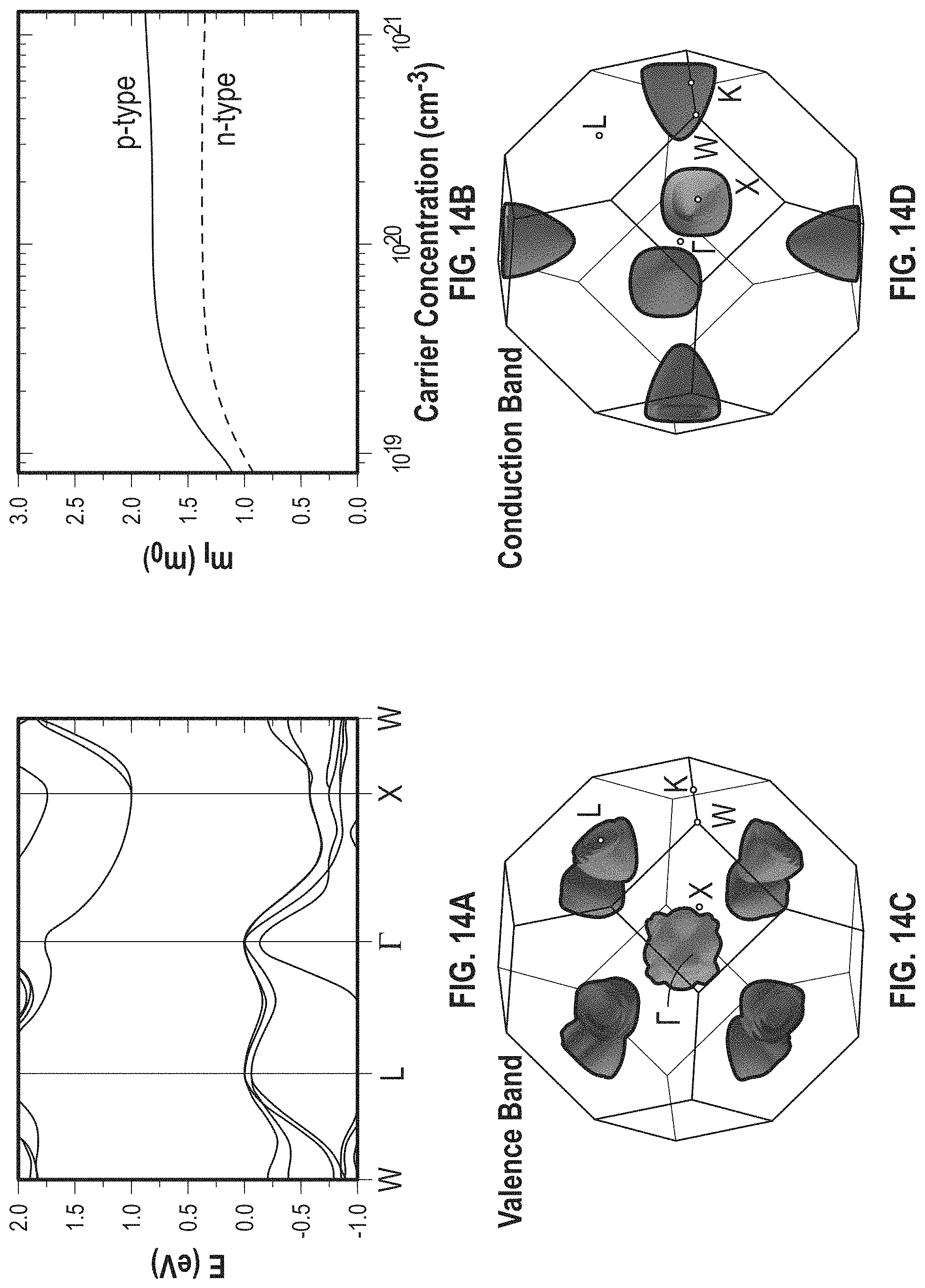 Patent US11785850 Figure 15 – ZrCoBi based half Heuslers with high thermoelectric conversion efficiency