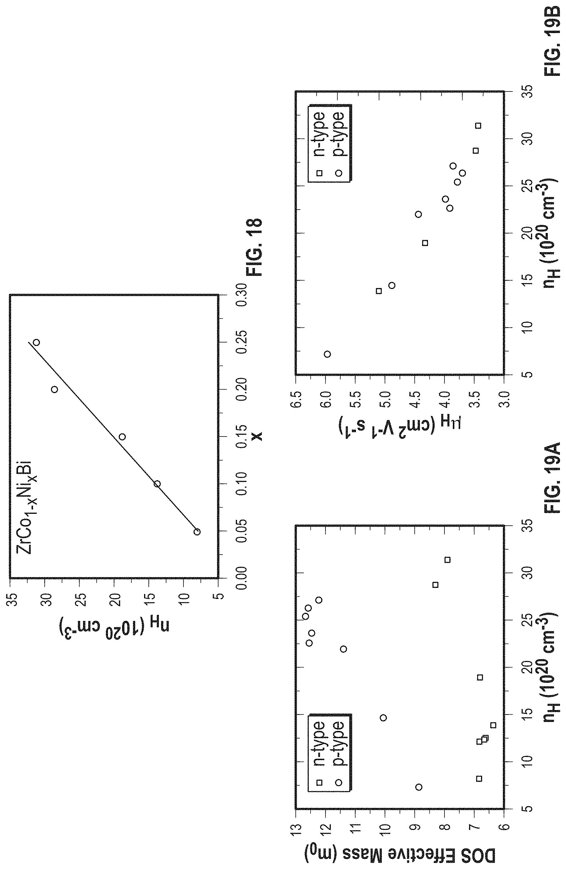 Patent US11785850 Figure 18 – ZrCoBi based half Heuslers with high thermoelectric conversion efficiency