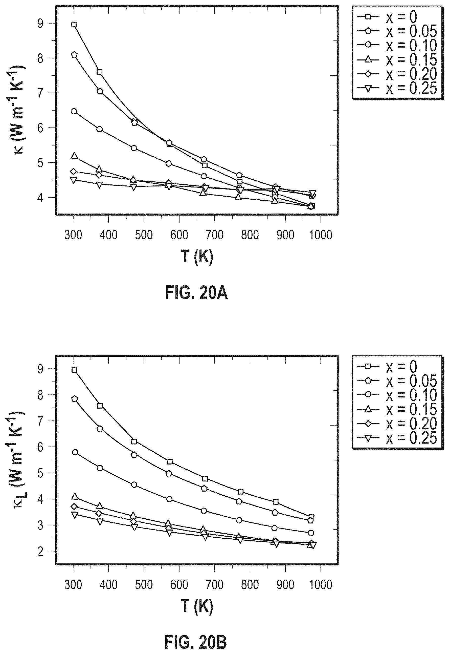 Patent US11785850 Figure 19 – ZrCoBi based half Heuslers with high thermoelectric conversion efficiency