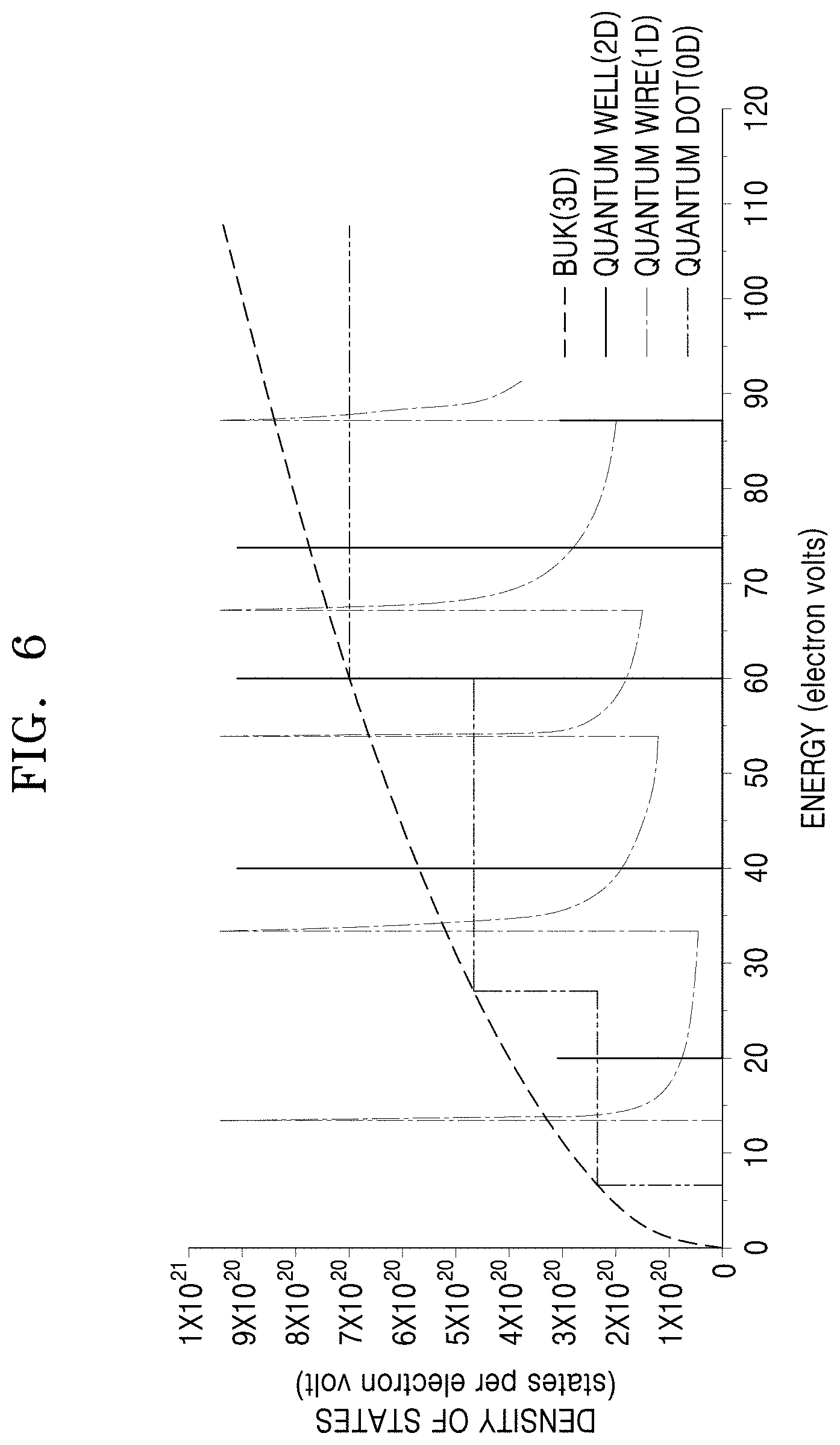 Patent US11785851 Figure 4 – Thermoelectric composite, and thermoelectric element and device including the same