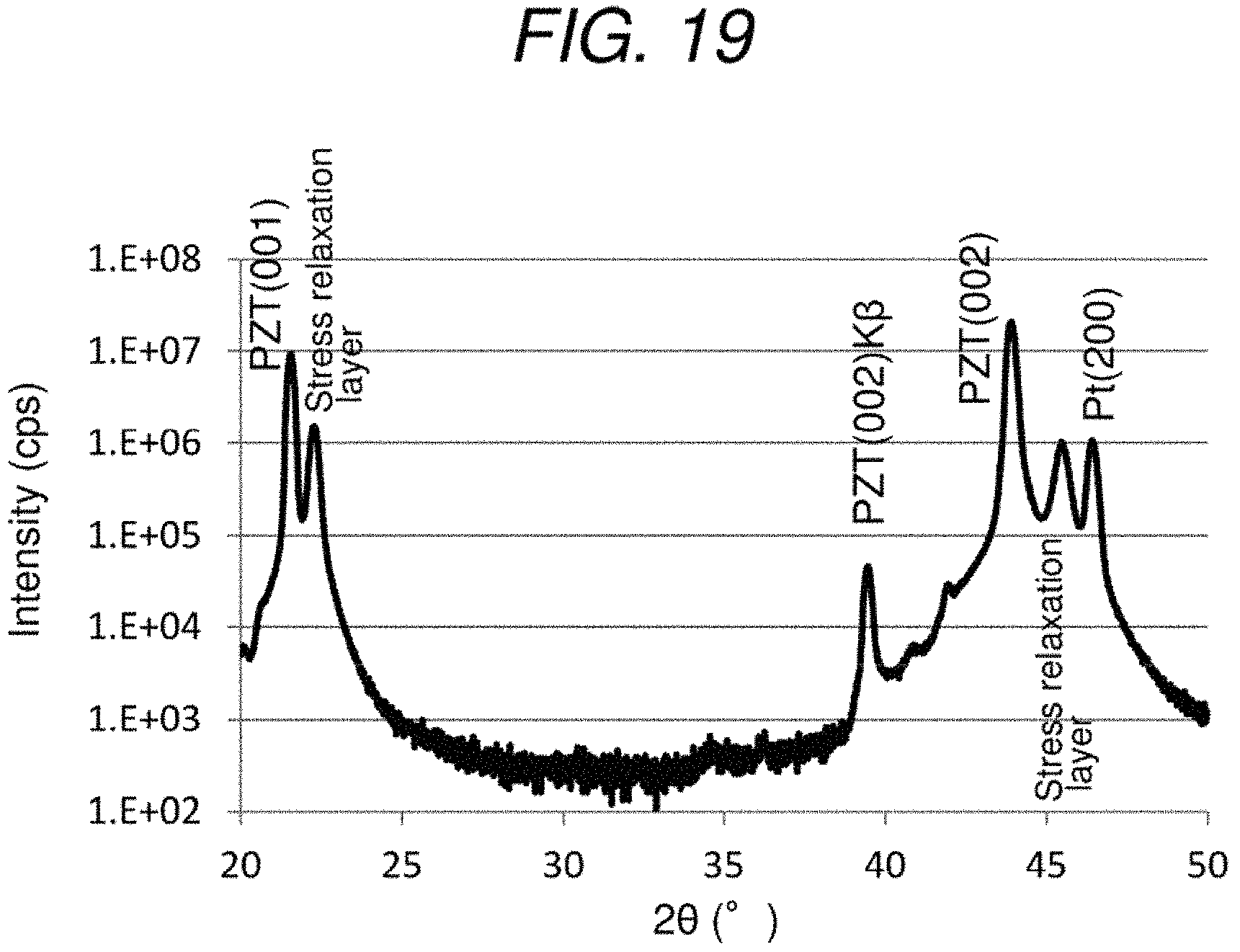 Patent US11785854 Figure 19 – Film structure and method for manufacturing the same