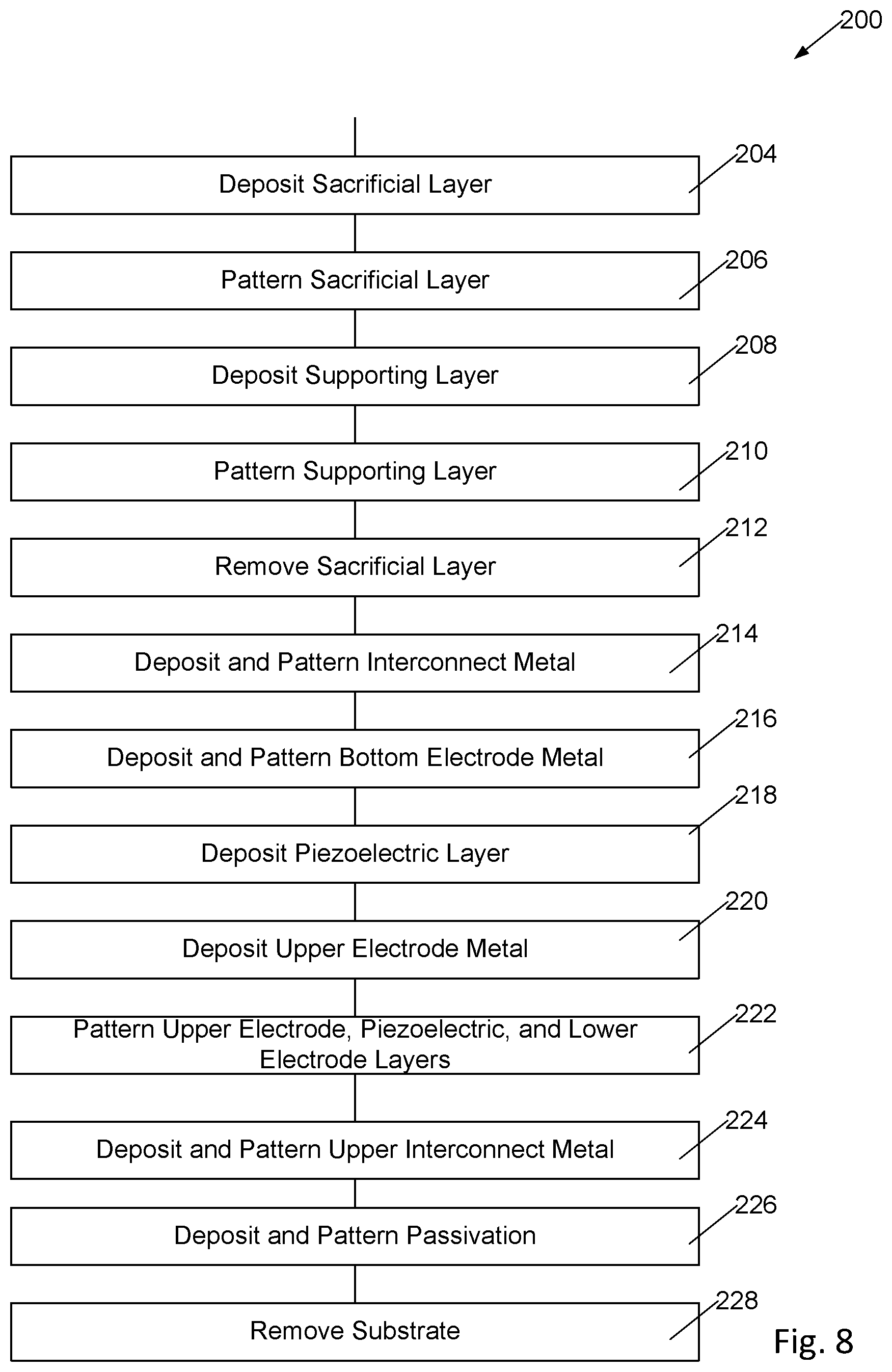 Patent US11785856 Figure 2 – Method and apparatus for energy harvesting using polymeric piezoelectric structures