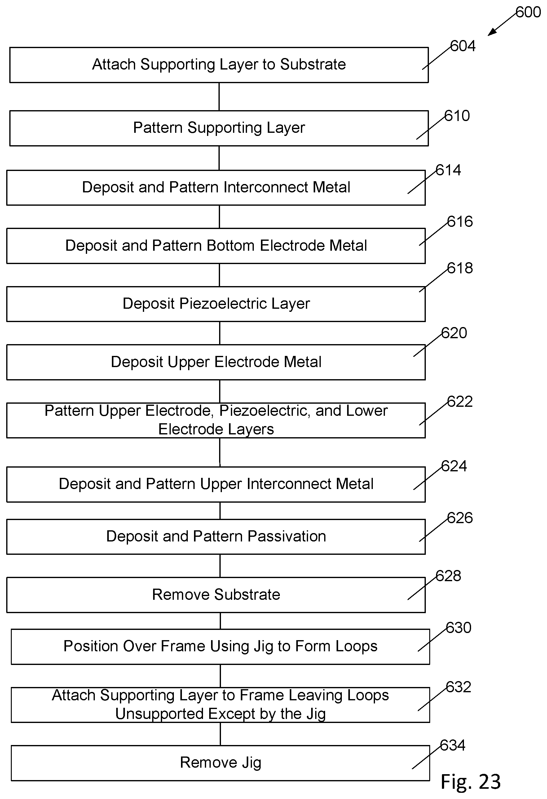 Patent US11785856 Figure 7 – Method and apparatus for energy harvesting using polymeric piezoelectric structures