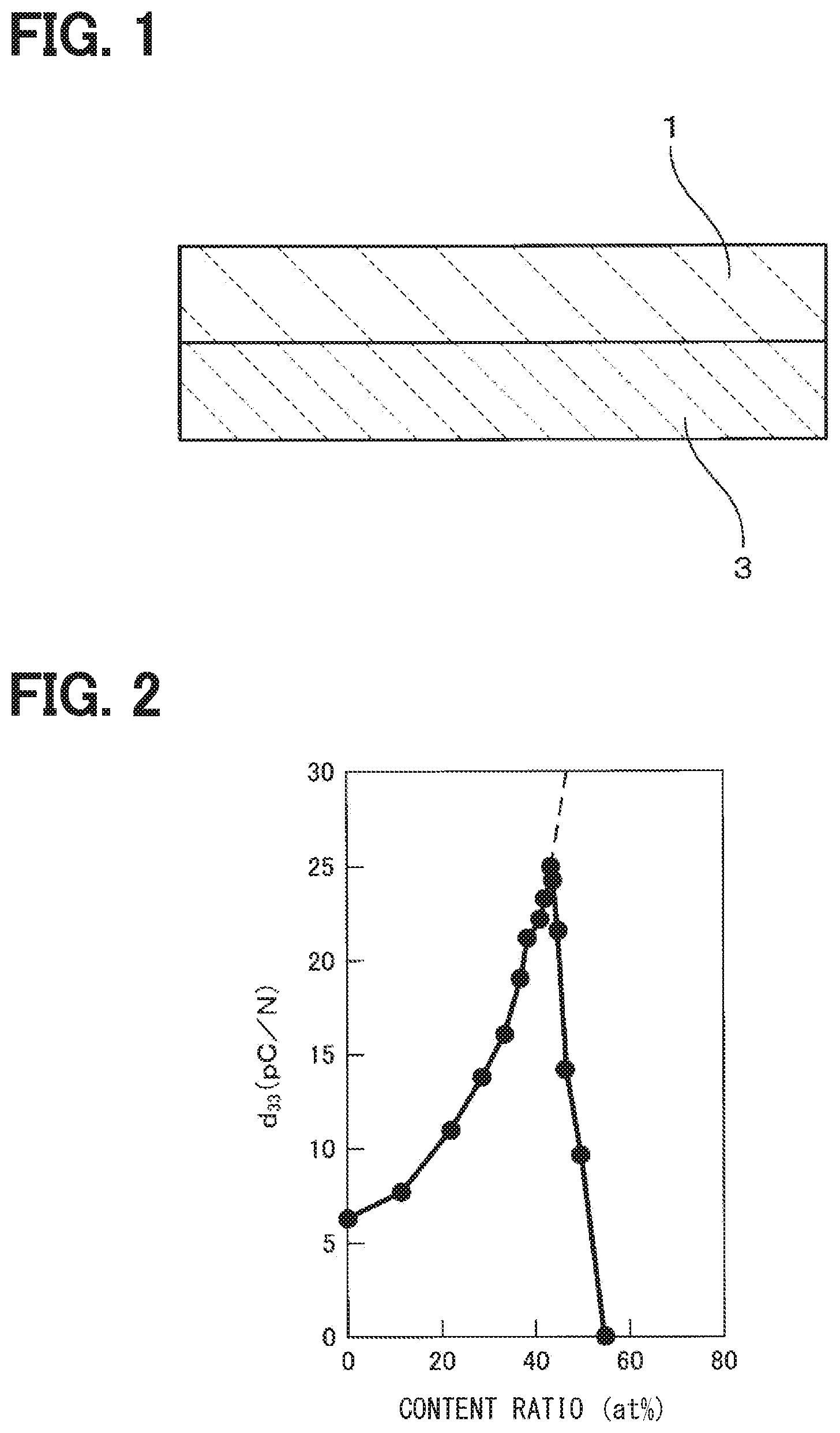 Patent US11785857 Figure 1 – Piezoelectric film, method of manufacturing same, piezoelectric film laminated body, and method of manufacturing same
