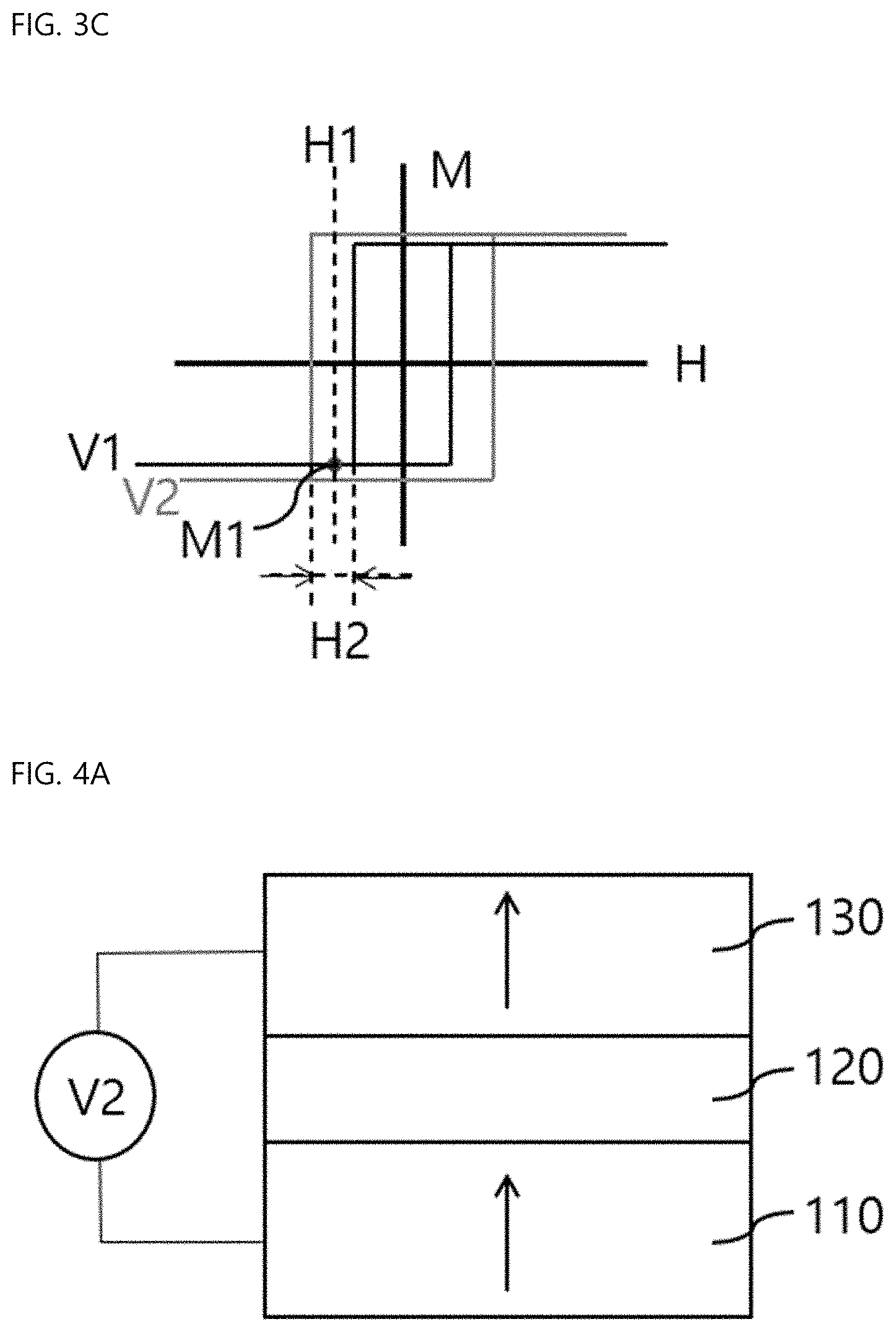 Patent US11785859 Figure 4 – Voltage-controlled magnetoresistance device comprising layered magnetic material and layered ferroelectric material