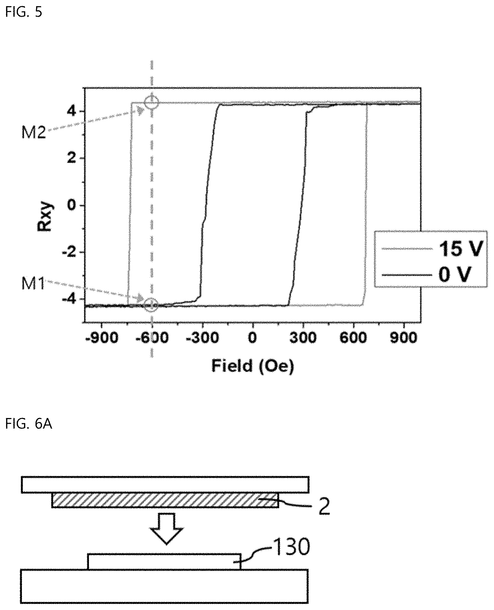 Patent US11785859 Figure 6 – Voltage-controlled magnetoresistance device comprising layered magnetic material and layered ferroelectric material