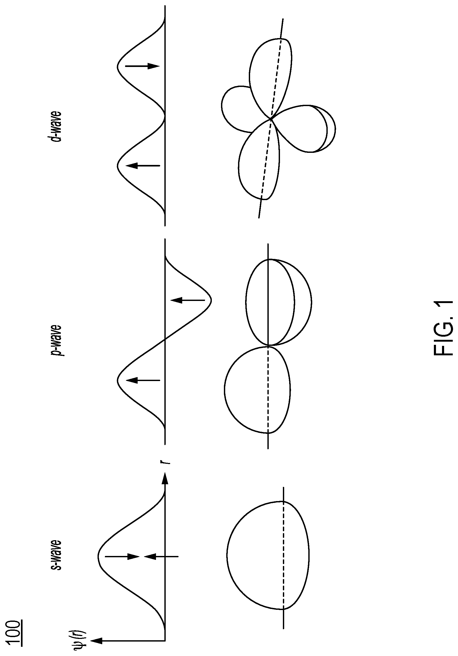 Patent US11785866 Figure 1 – High temperature superconductor