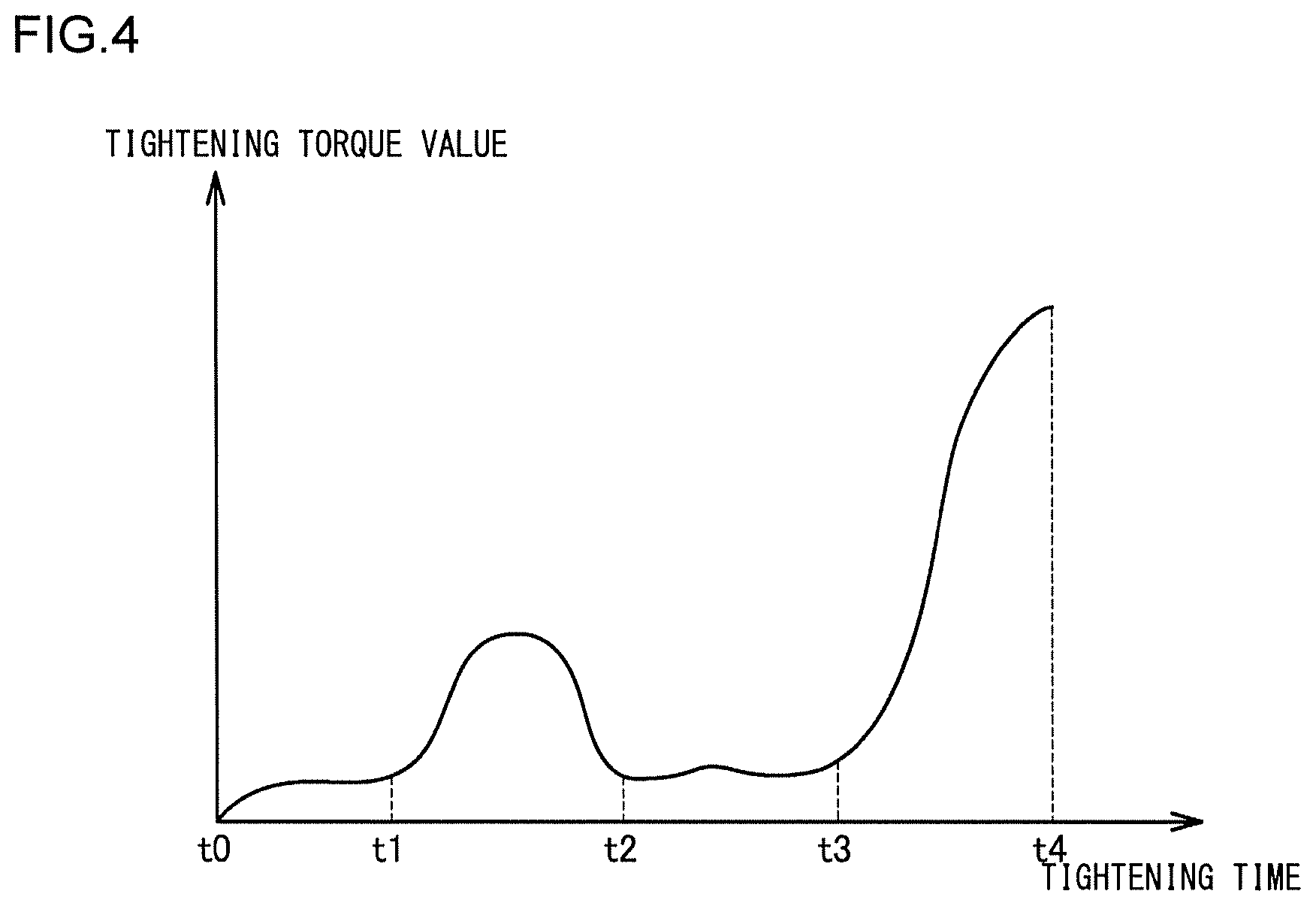Patent US11787027 Figure 4 – Impact rotary tool