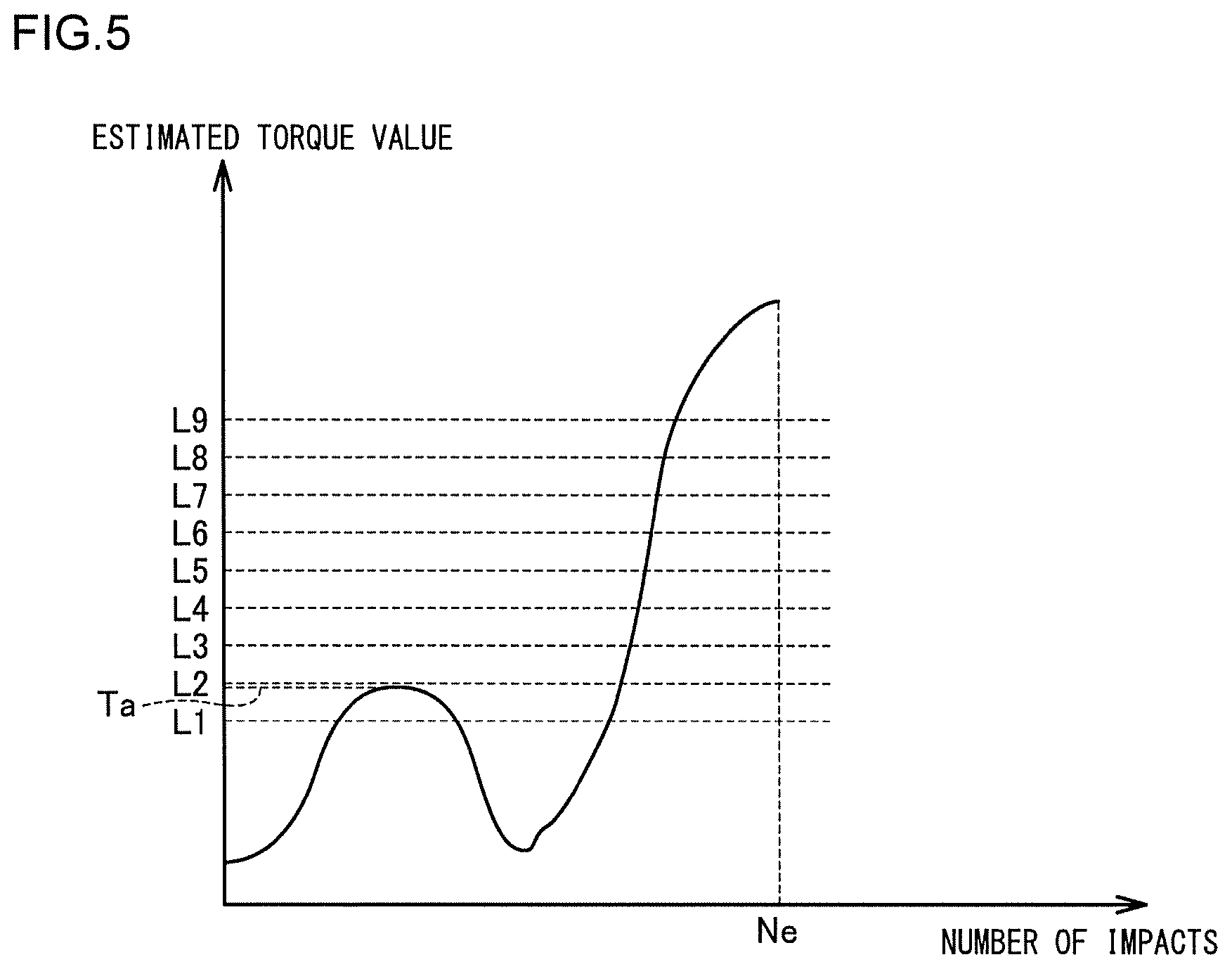 Patent US11787027 Figure 5 – Impact rotary tool