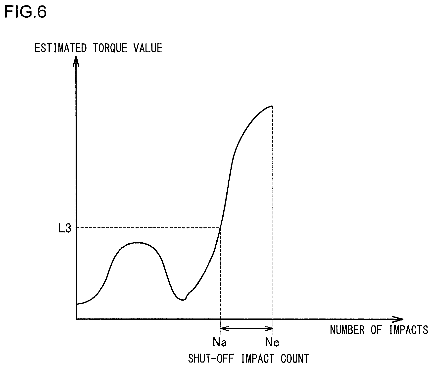 Patent US11787027 Figure 6 – Impact rotary tool