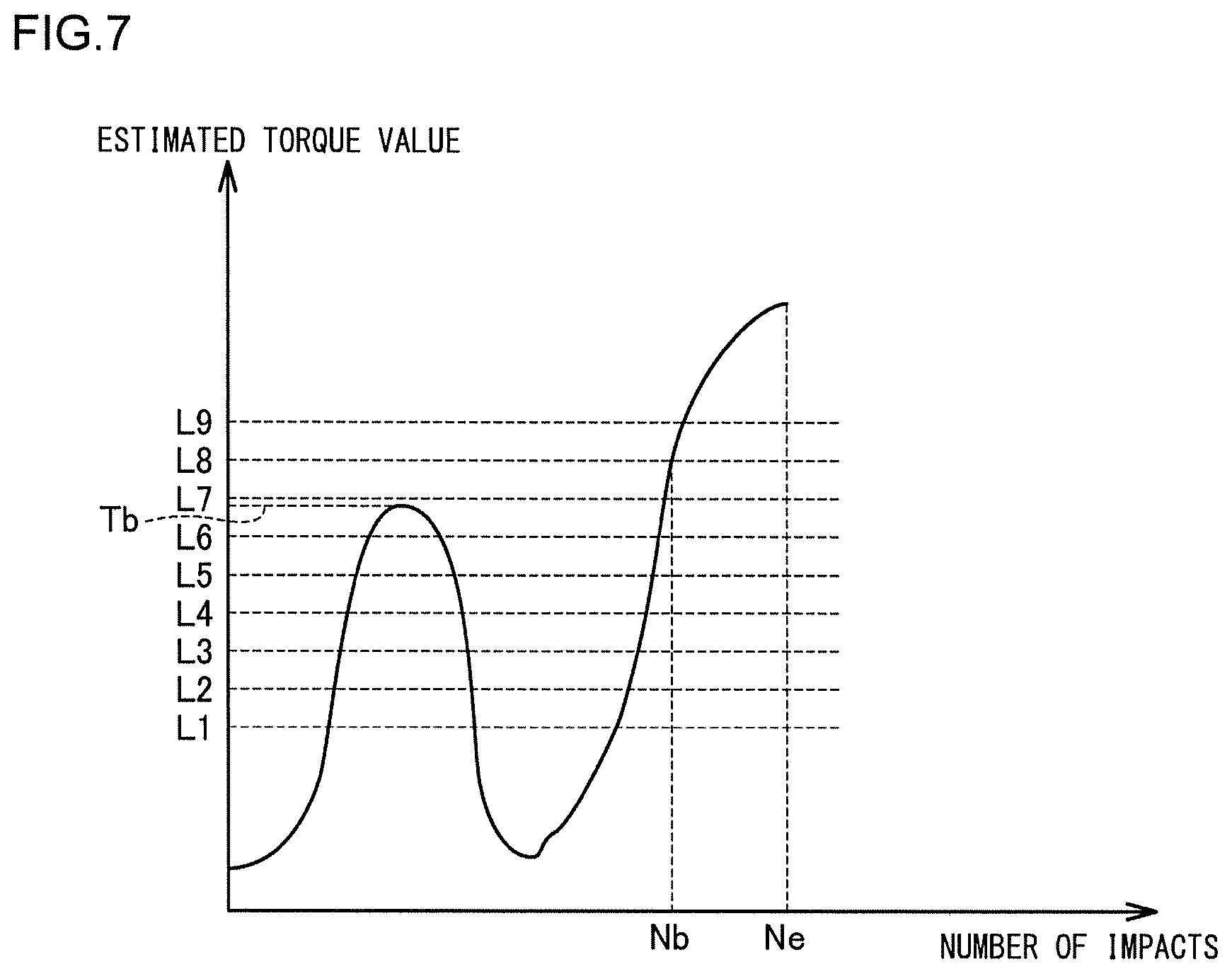 Patent US11787027 Figure 7 – Impact rotary tool