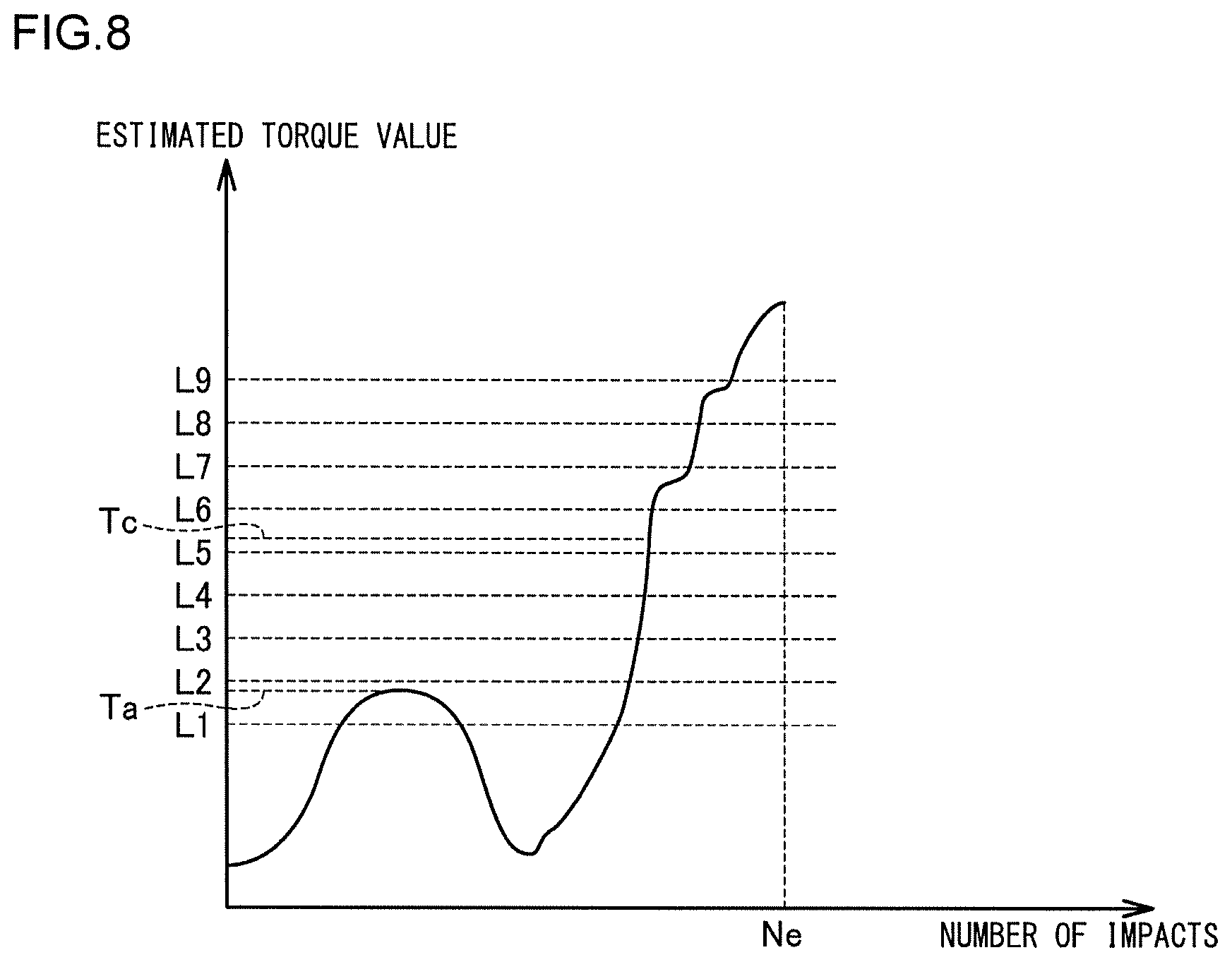 Patent US11787027 Figure 8 – Impact rotary tool