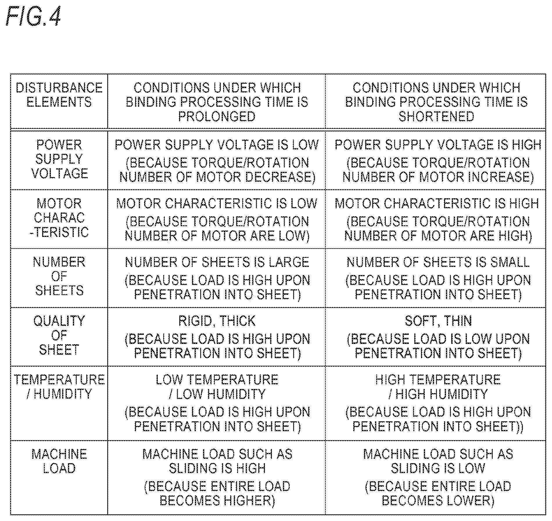Patent US11787029 Figure 3 – Electric stapler