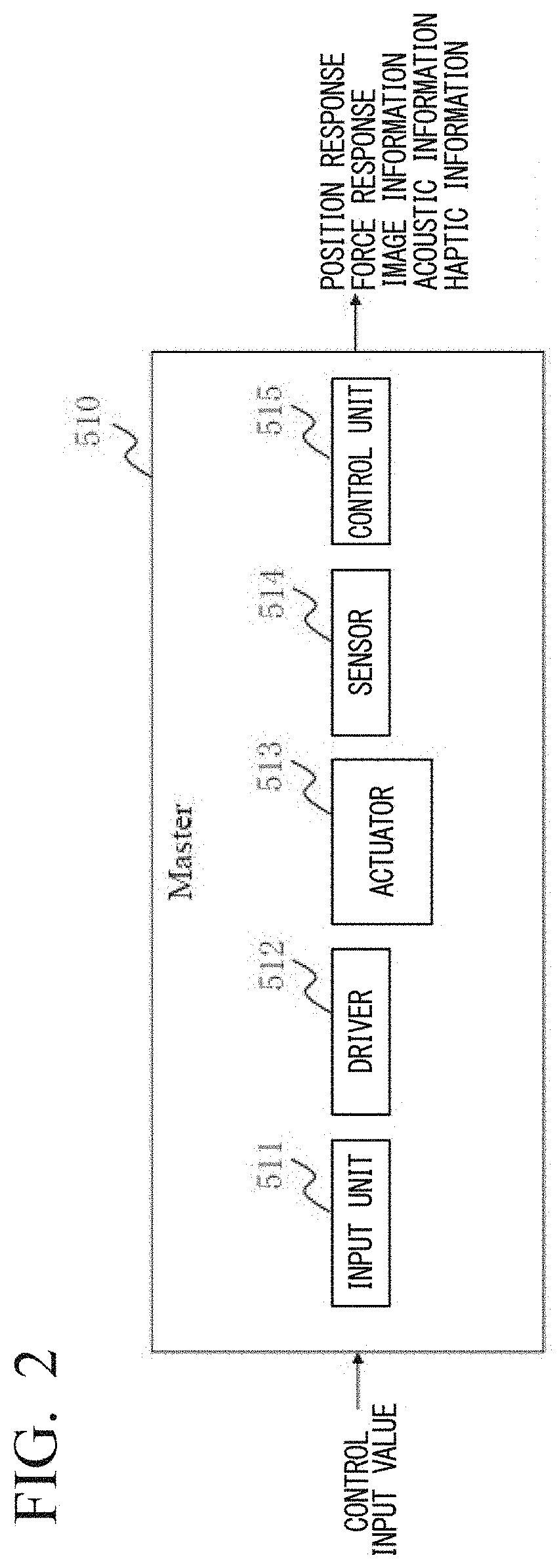 Patent US11787037 Figure 2 – Behavior estimation apparatus, behavior estimation method, and behavior estimation program
