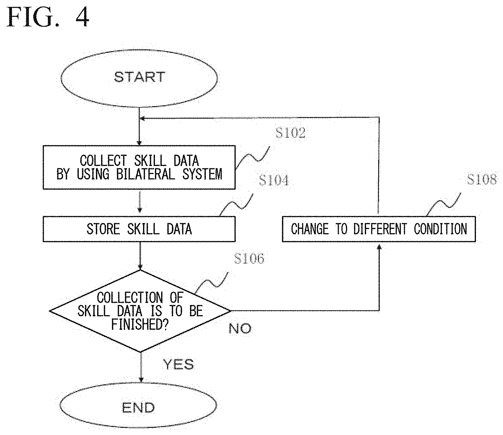 Patent US11787037 Figure 4 – Behavior estimation apparatus, behavior estimation method, and behavior estimation program