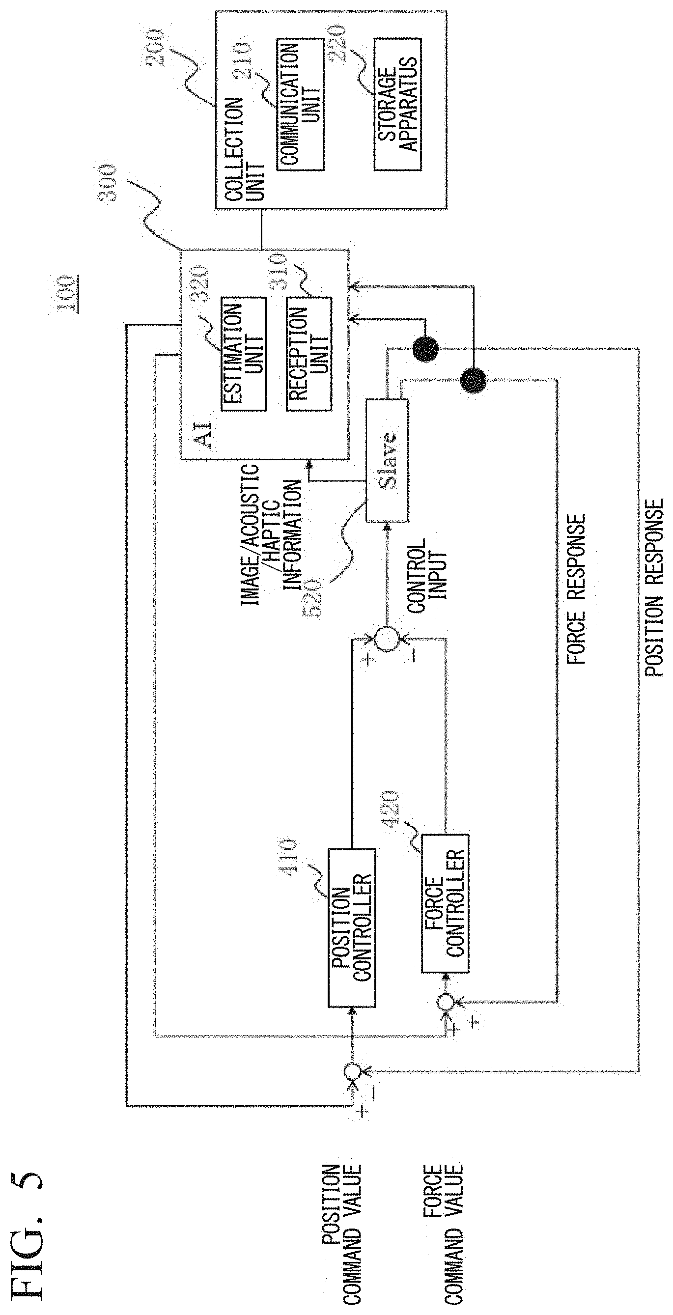 Patent US11787037 Figure 5 – Behavior estimation apparatus, behavior estimation method, and behavior estimation program