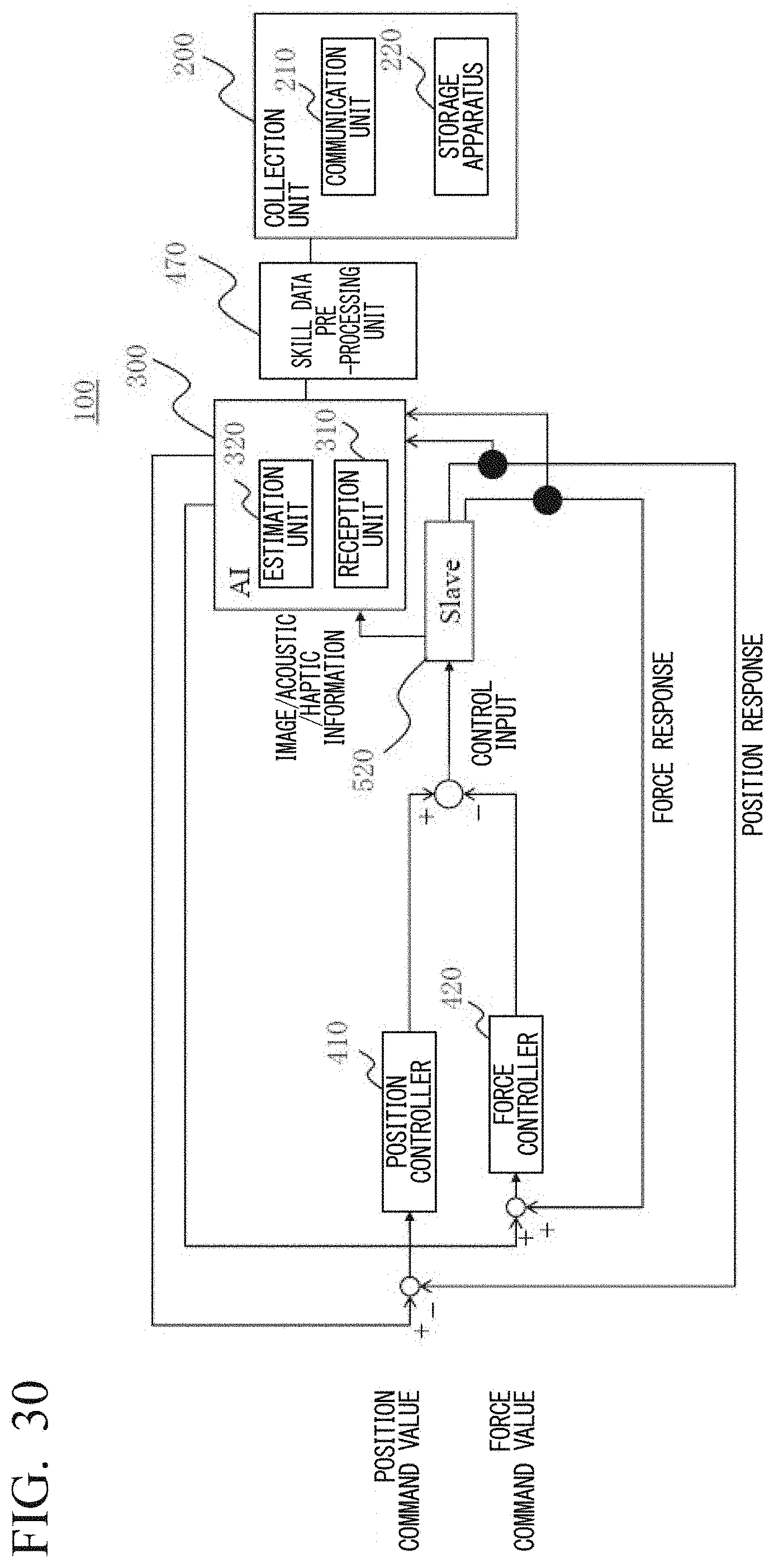 Patent US11787037 Figure 19 – Behavior estimation apparatus, behavior estimation method, and behavior estimation program