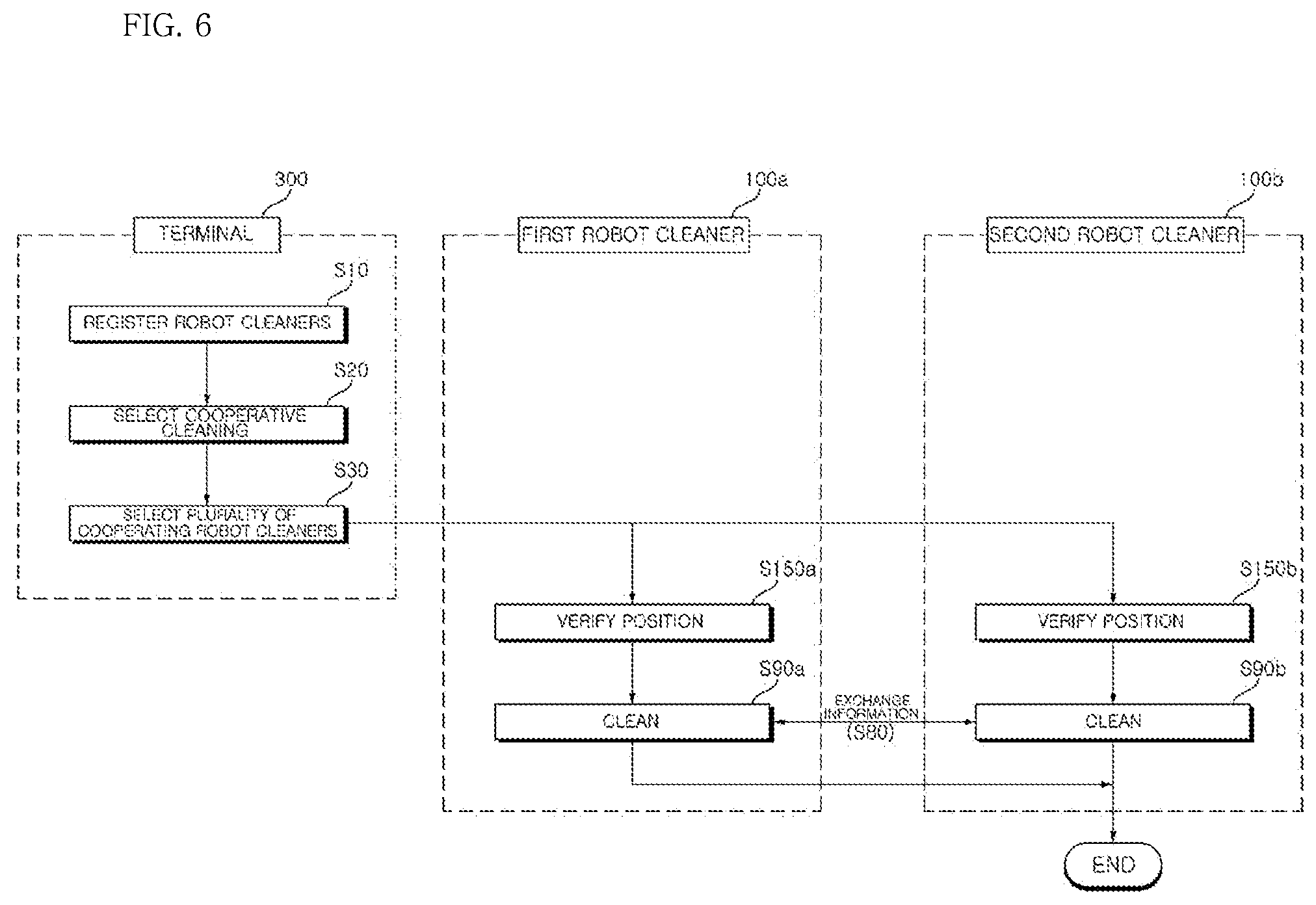 Patent US11787041 Figure 8 – Mobile robot and method of controlling a plurality of mobile robots