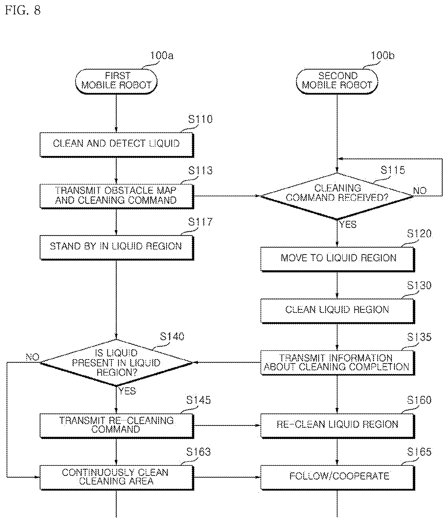 Patent US11787041 Figure 13 – Mobile robot and method of controlling a plurality of mobile robots