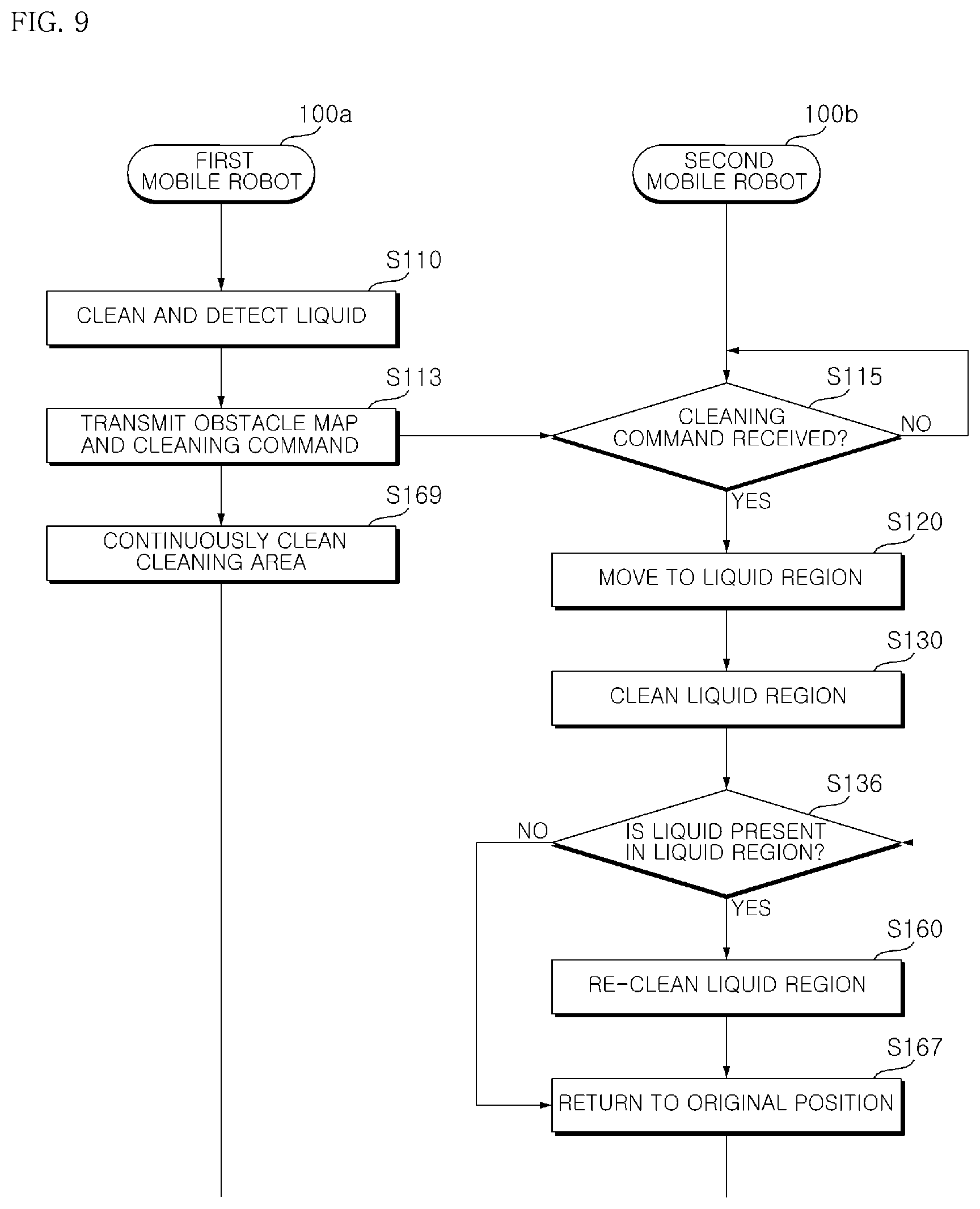 Patent US11787041 Figure 14 – Mobile robot and method of controlling a plurality of mobile robots