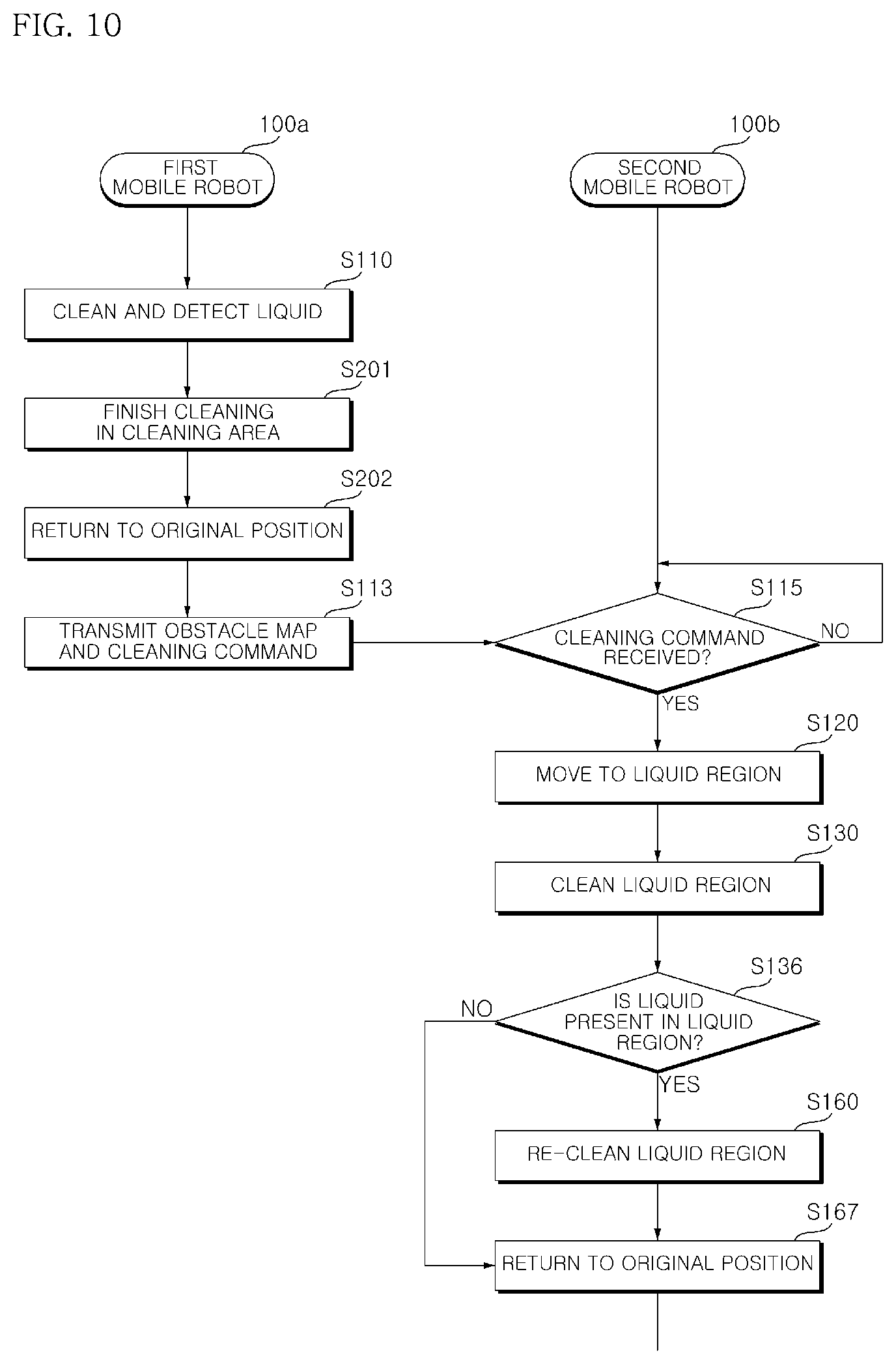 Patent US11787041 Figure 15 – Mobile robot and method of controlling a plurality of mobile robots