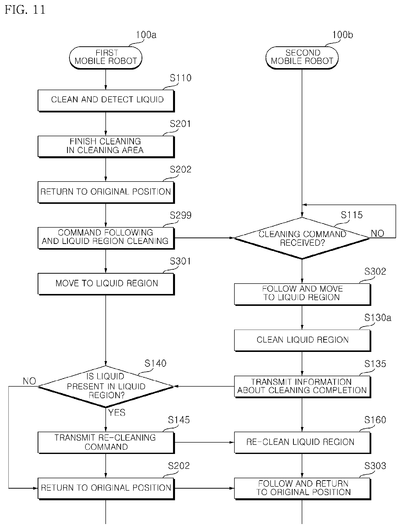Patent US11787041 Figure 16 – Mobile robot and method of controlling a plurality of mobile robots
