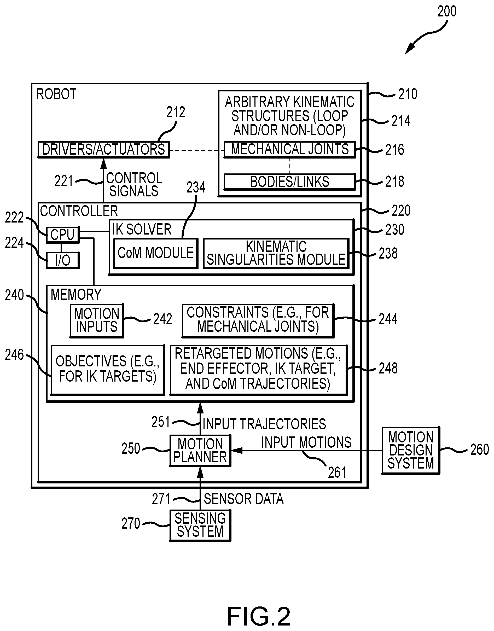 Patent US11787045 Figure 2 – Robot with an inverse kinematics (IK)-based controller for retargeting input motions