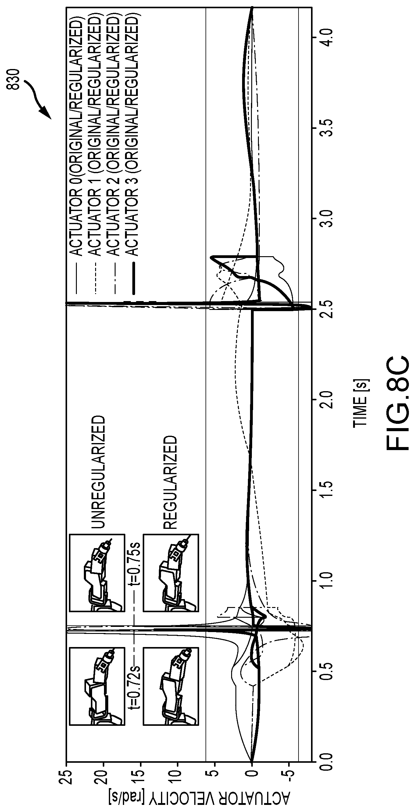 Patent US11787045 Figure 11 – Robot with an inverse kinematics (IK)-based controller for retargeting input motions