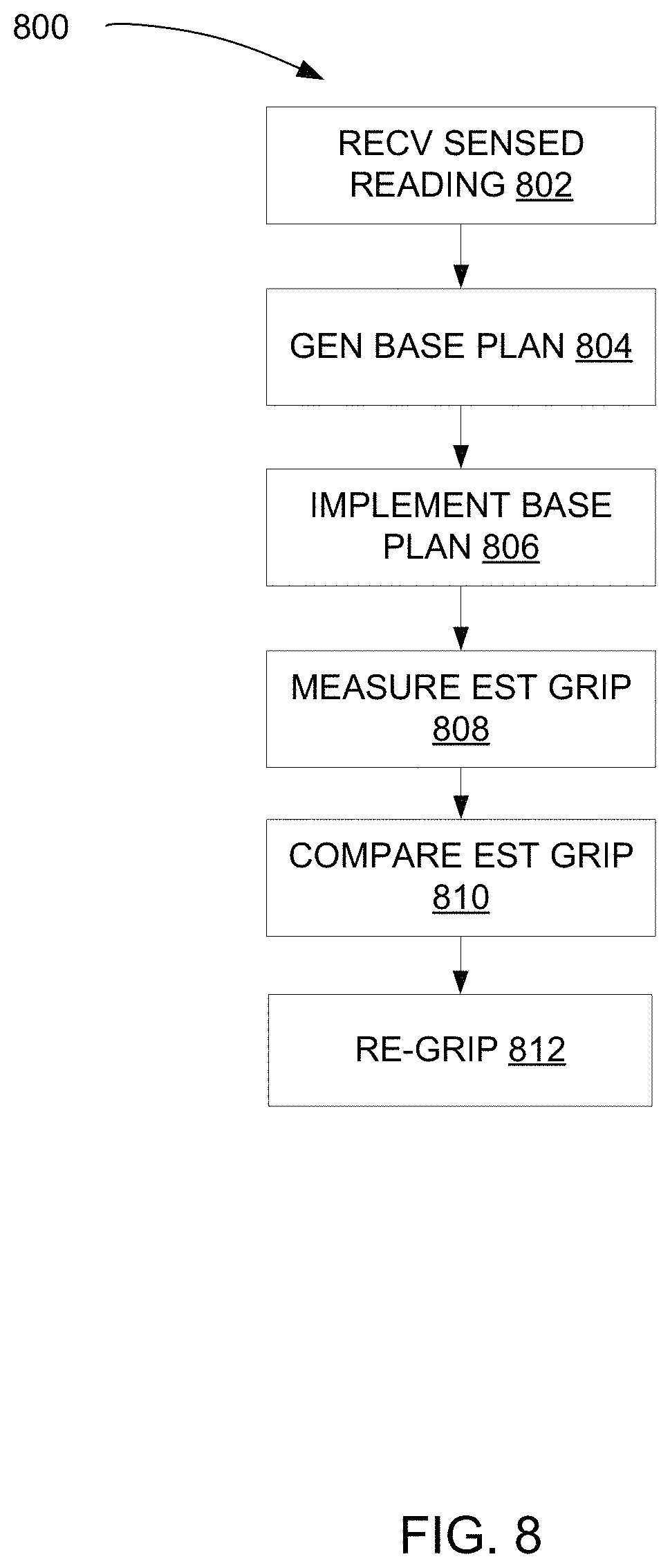Patent US11787047 Figure 8 – Robotic system with a robot arm suction control mechanism and method of operation thereof