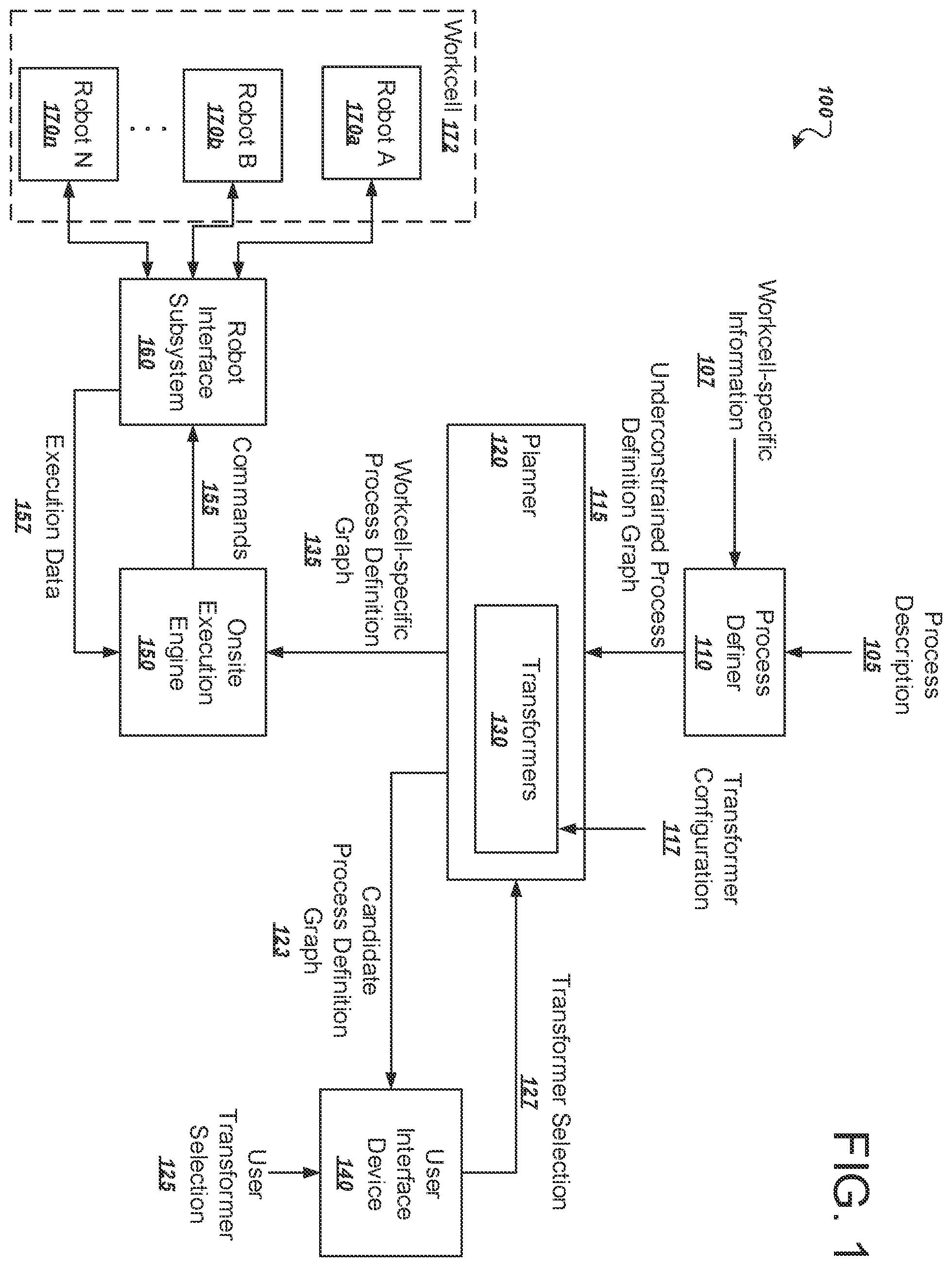 Patent US11787048 Figure 1 – Robot planning from process definition graph