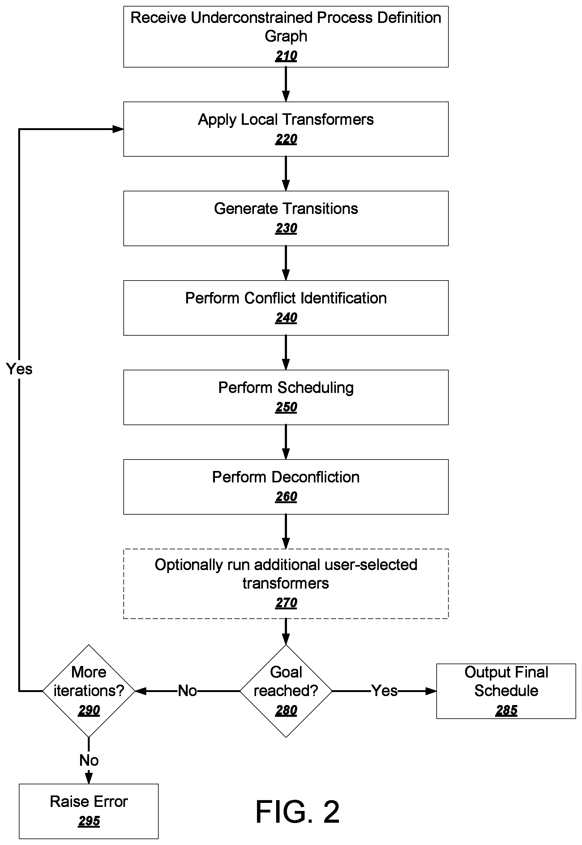 Patent US11787048 Figure 2 – Robot planning from process definition graph