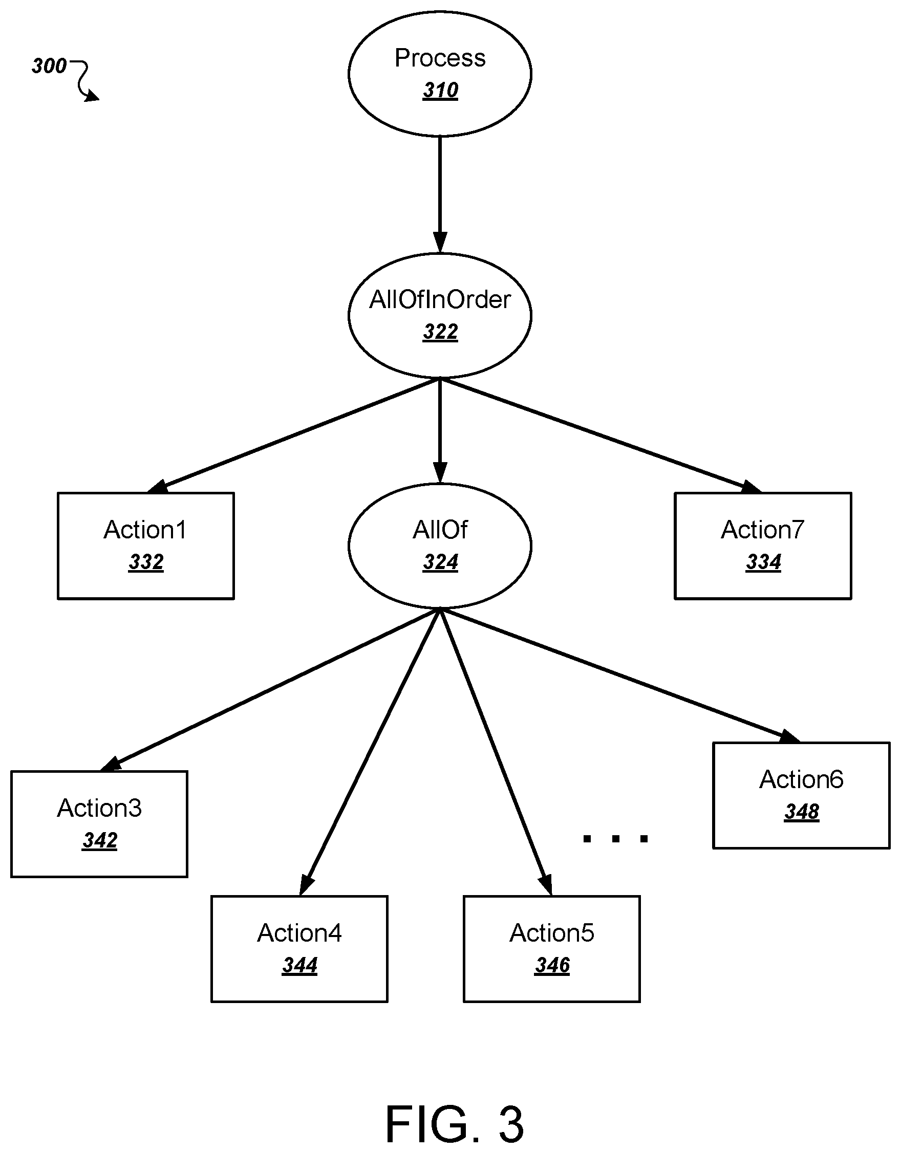 Patent US11787048 Figure 3 – Robot planning from process definition graph