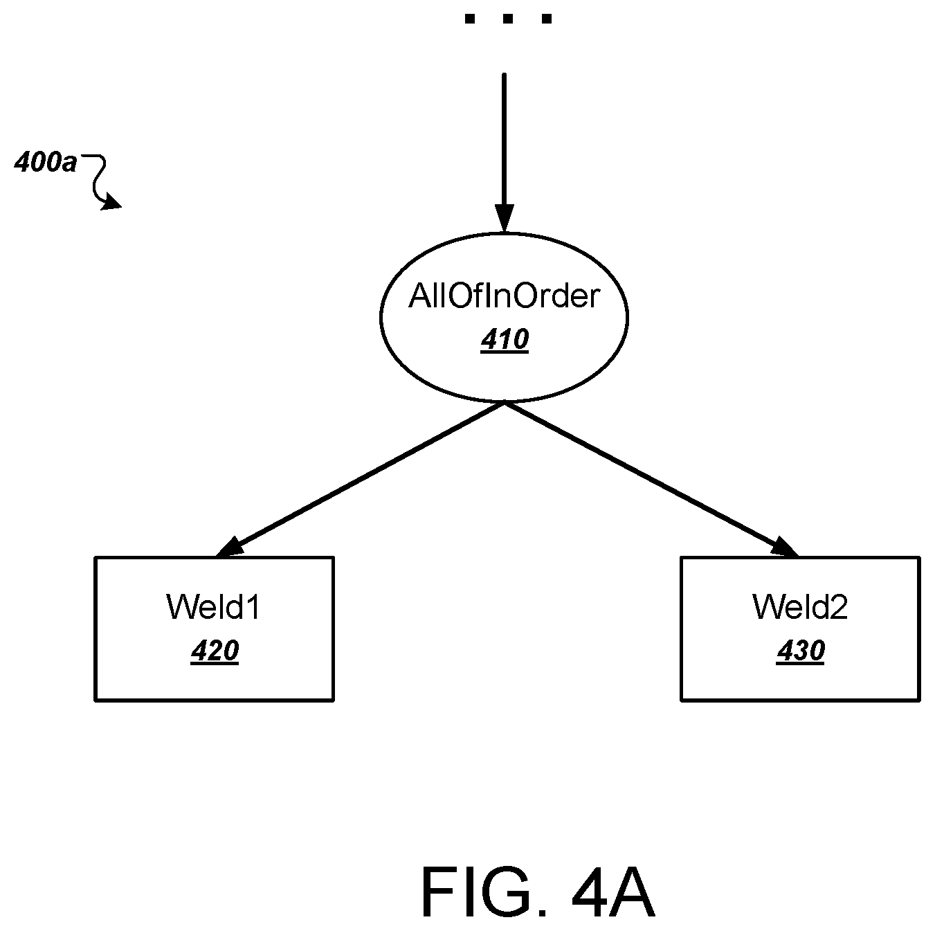 Patent US11787048 Figure 4 – Robot planning from process definition graph